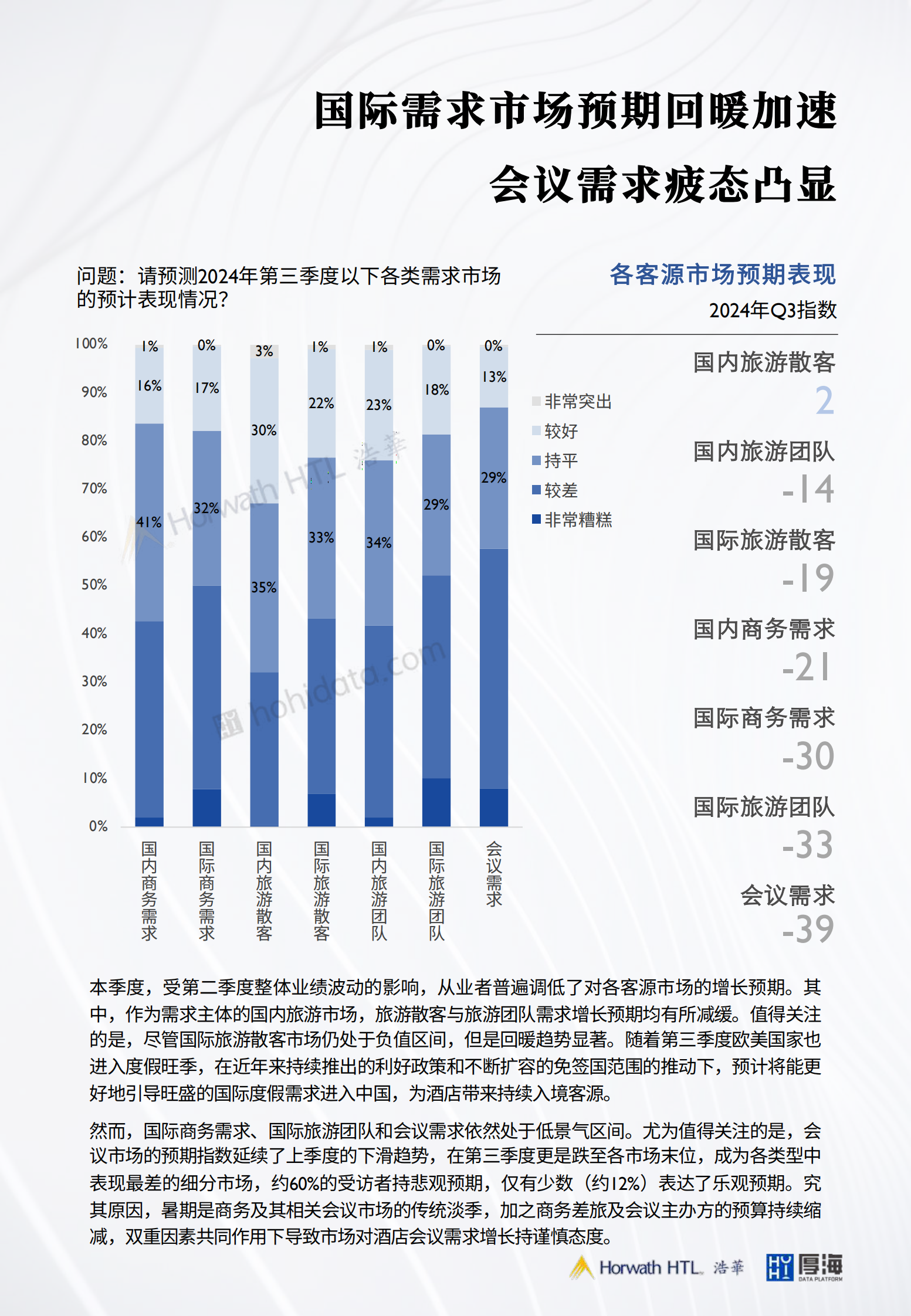 浩华发布：2024第三季度中国酒店市场景气调查报告 第7页