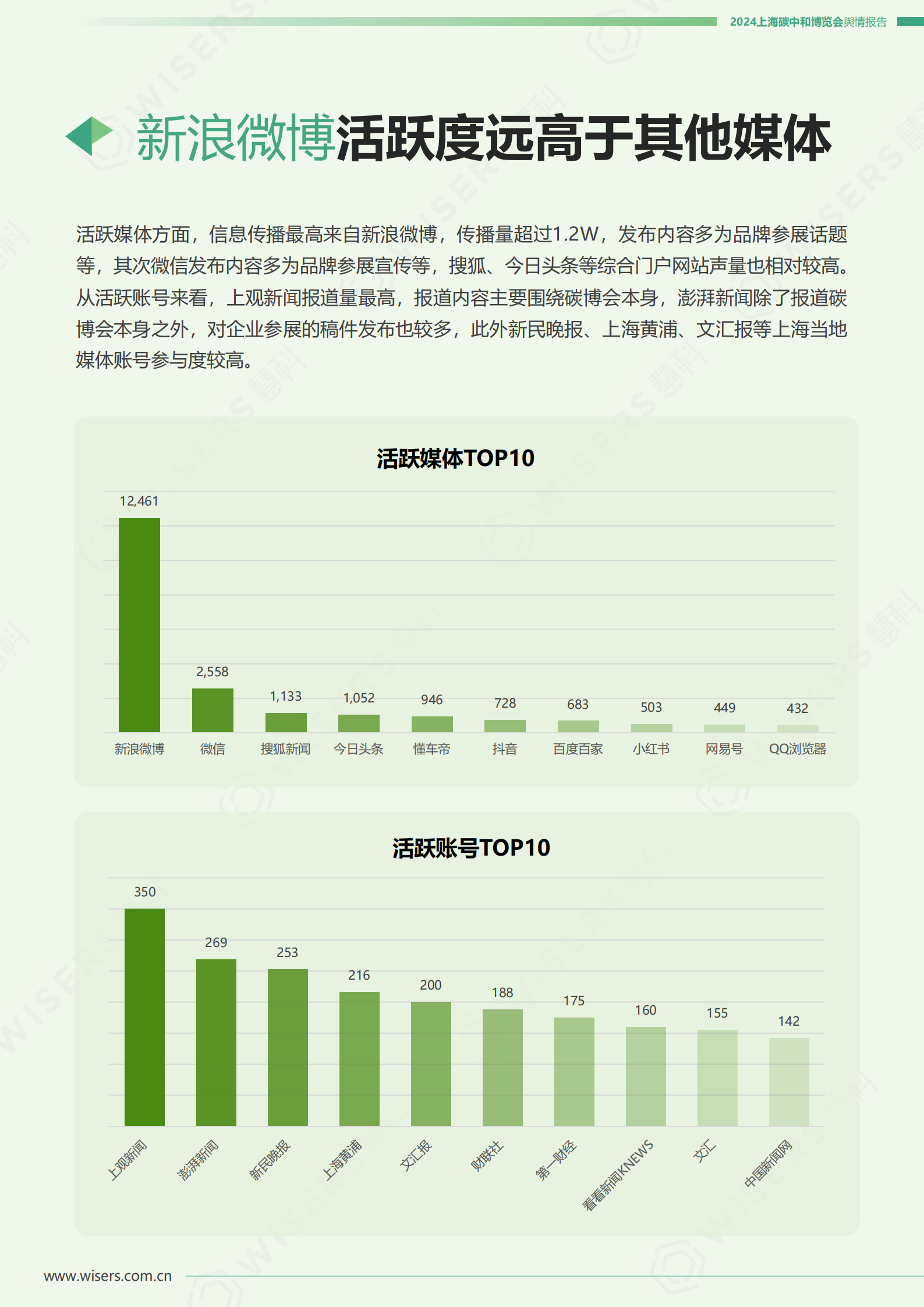 慧科讯业：2024上海碳中和博览会舆情报告 第6页