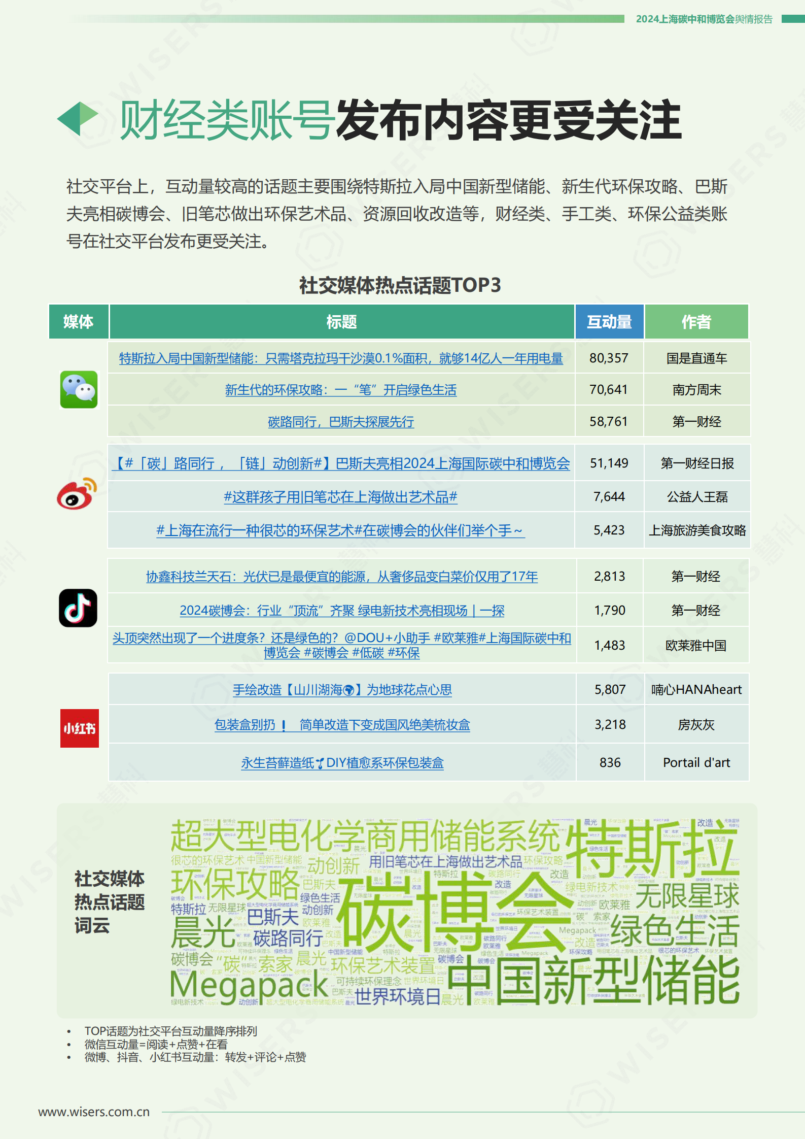慧科讯业：2024上海碳中和博览会舆情报告 第8页