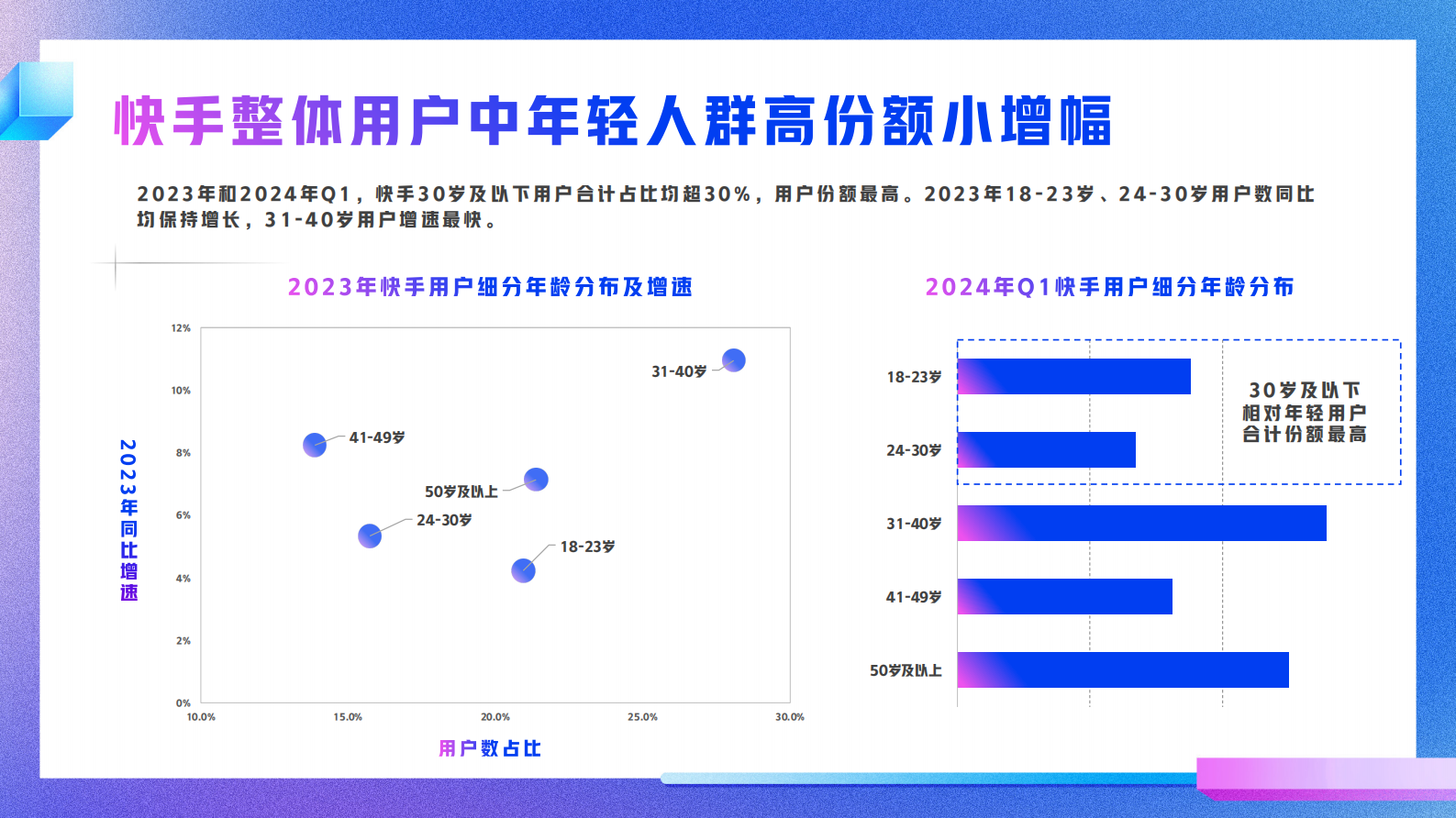 快手：2024年快手Z世代数据报告 第4页