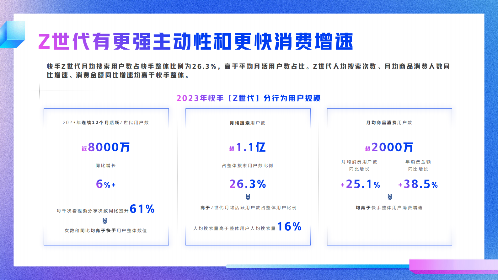 快手：2024年快手Z世代数据报告 第5页