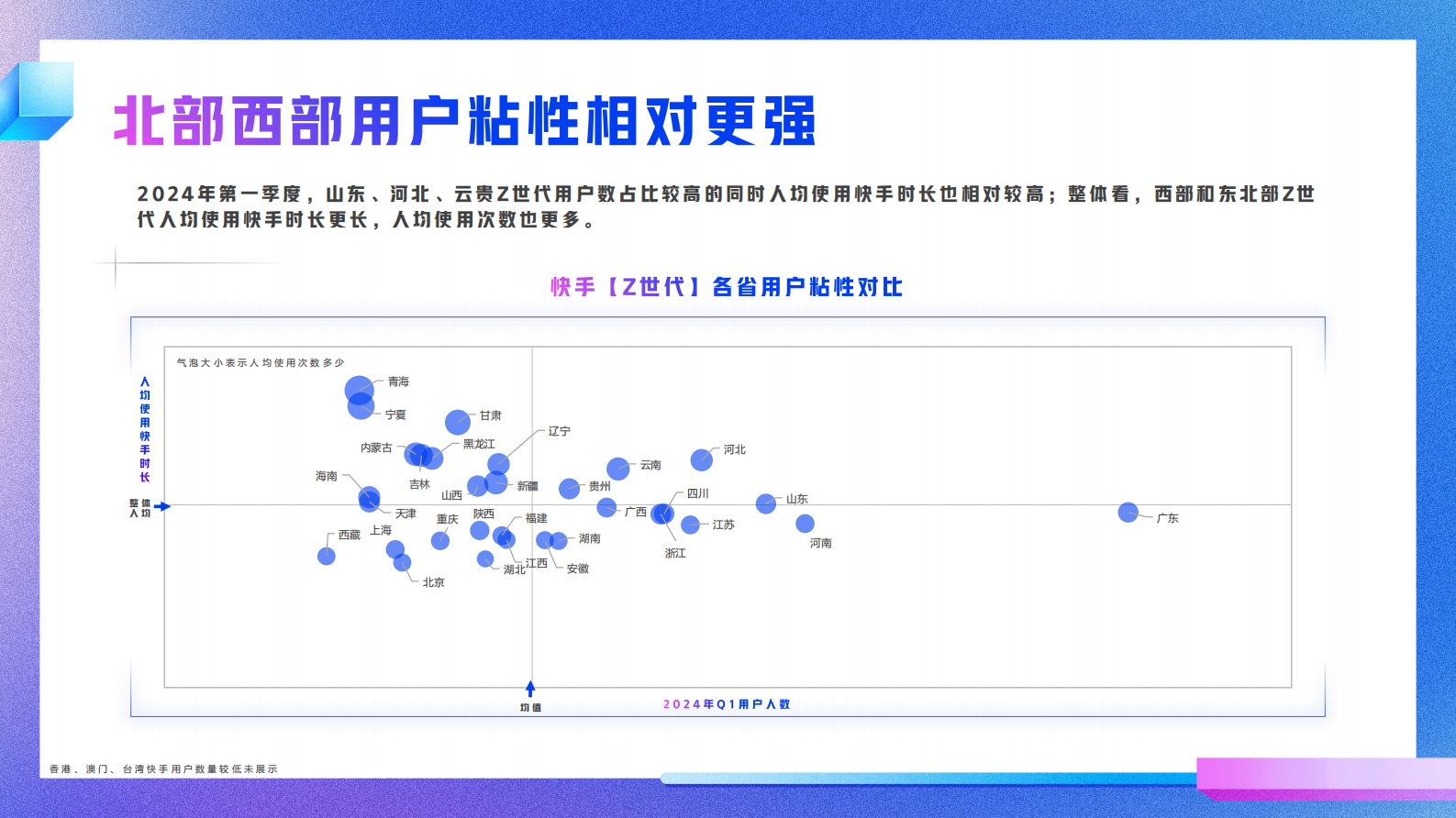 快手：2024年快手Z世代数据报告 第8页