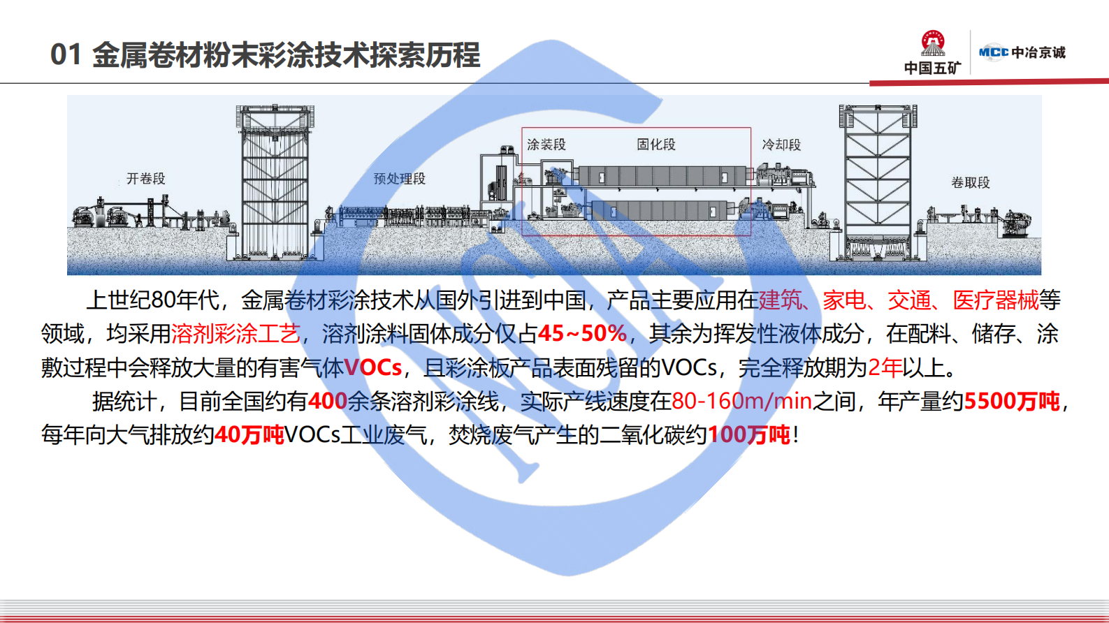 李国强：金属卷材高速粉末彩涂技术开发及应用 第7页