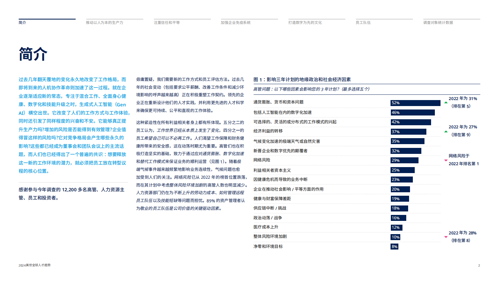 美世咨询：2024全球人才趋势报告-科技行业洞察 第2页