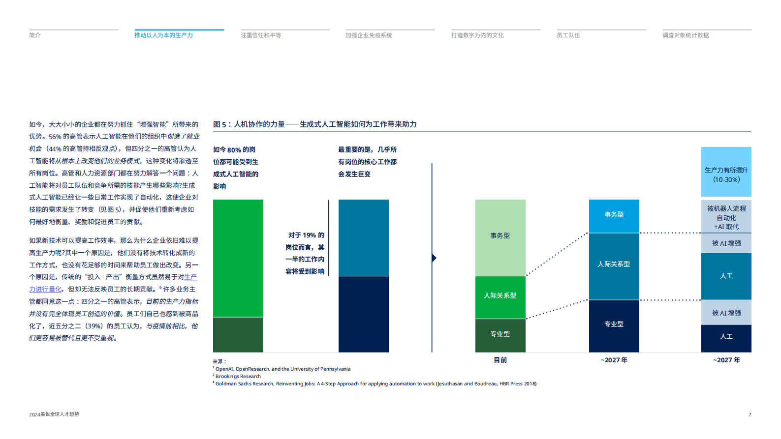 美世咨询：2024全球人才趋势报告-科技行业洞察 第7页