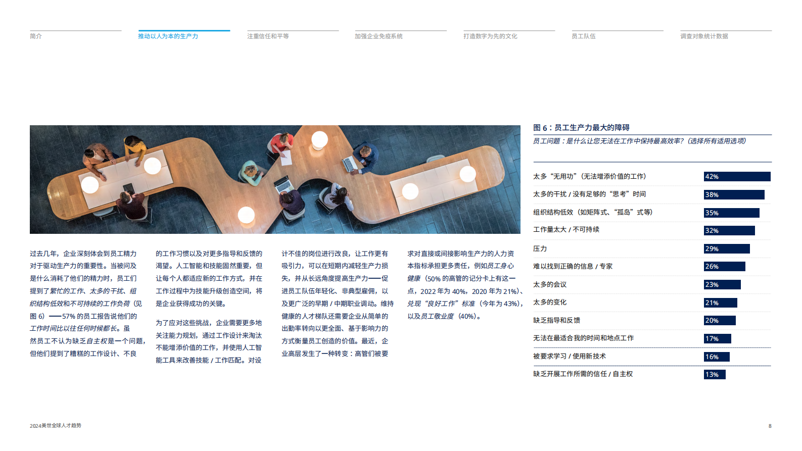 美世咨询：2024全球人才趋势报告-科技行业洞察 第8页