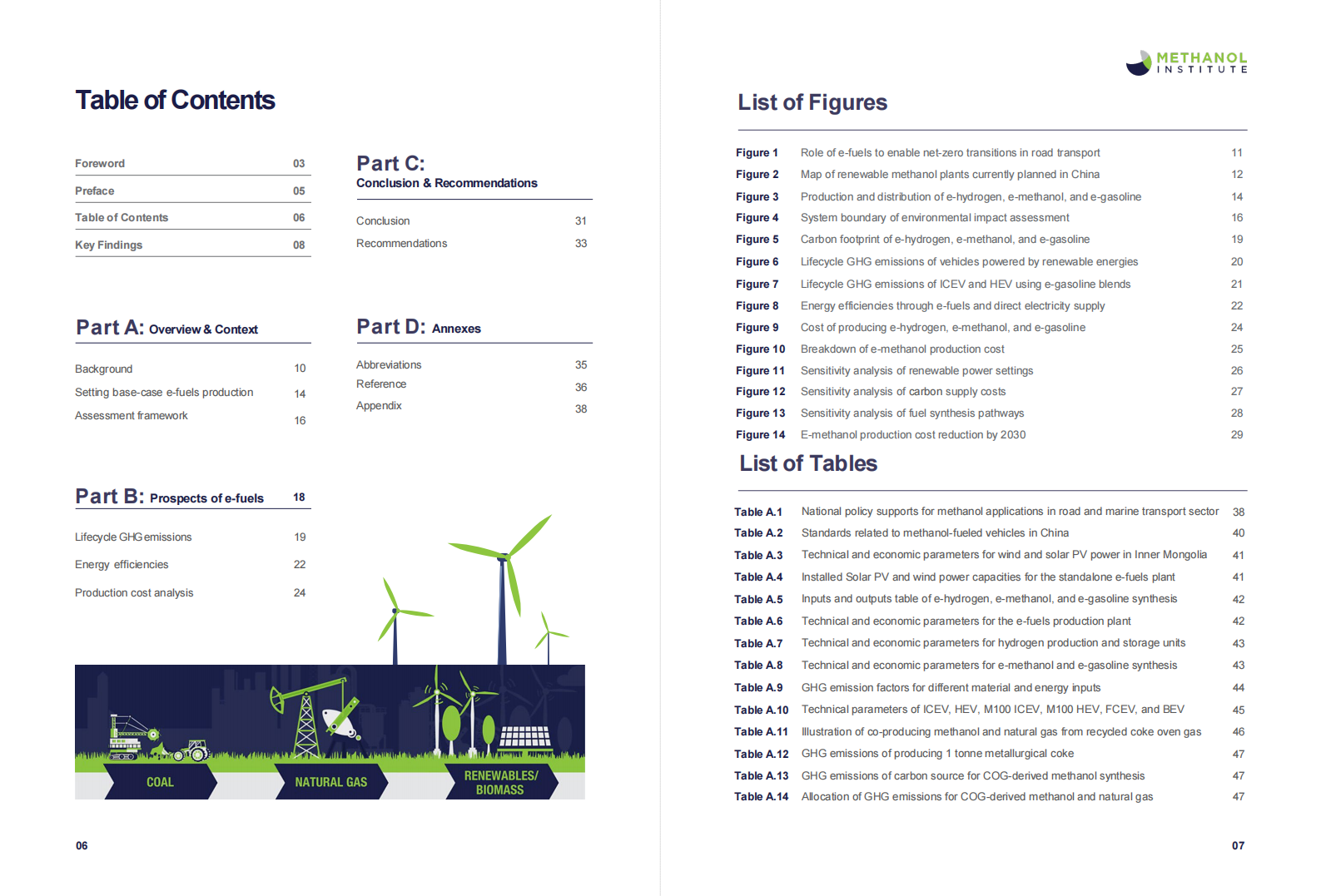 沙特阿美甲醇研究所：2024加速净零转型：评估中国道路运输电子燃料的潜力报告（英文版） 第4页