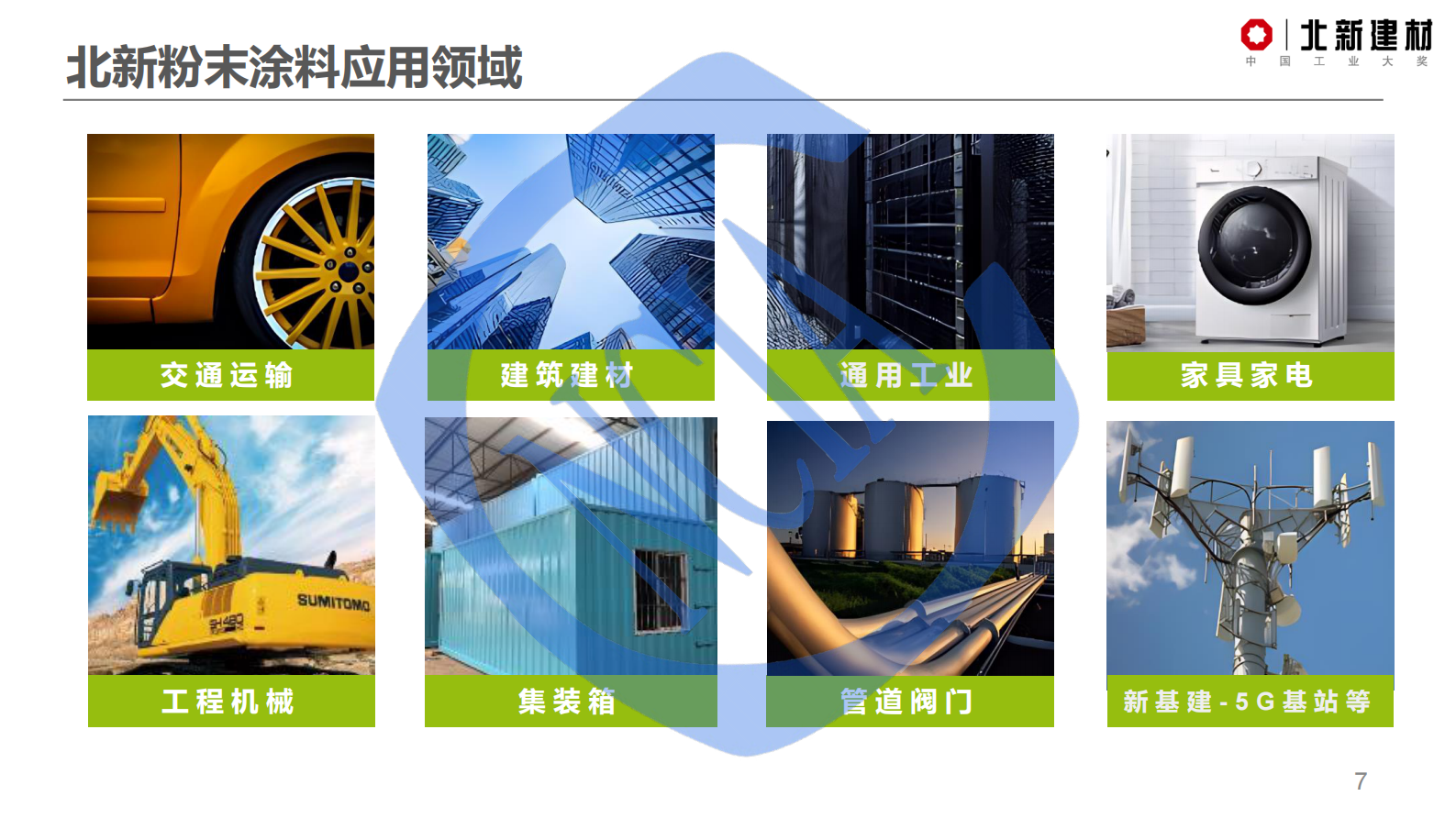 史国涛：2024硅树脂在粉末涂料中的应用前景 第7页