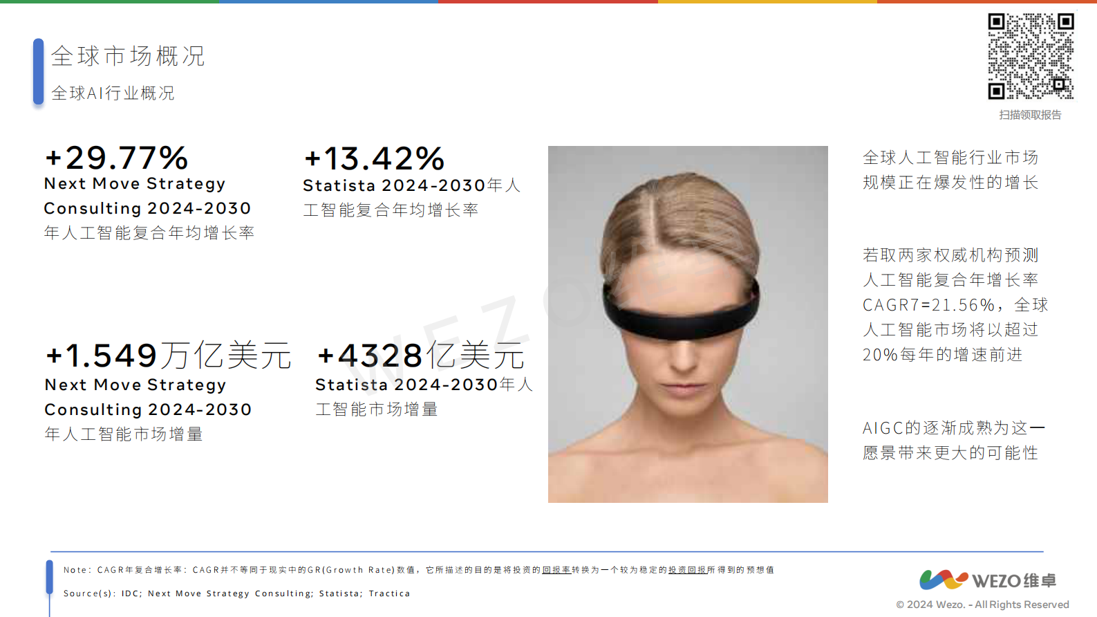 维卓：2024全球AI芯片行业报告 第4页