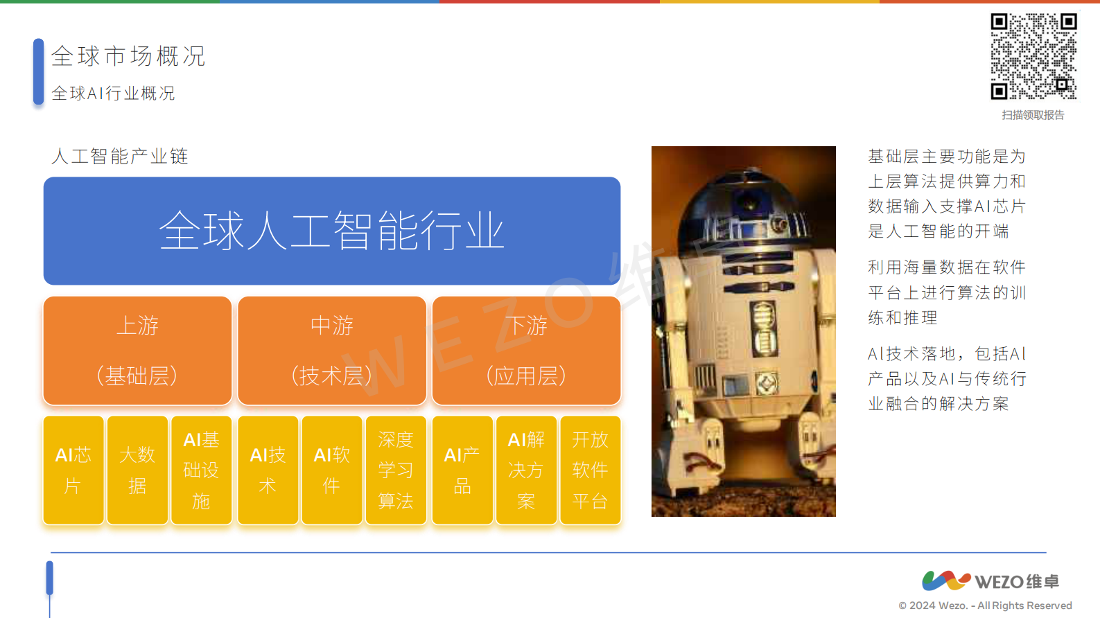 维卓：2024全球AI芯片行业报告 第5页