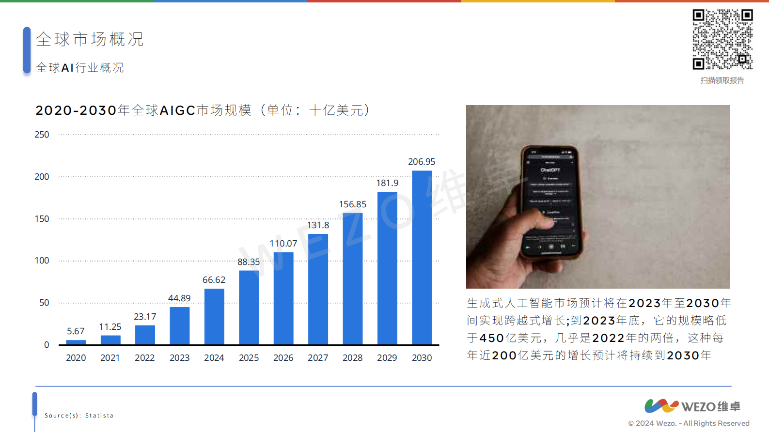 维卓：2024全球AI芯片行业报告 第6页
