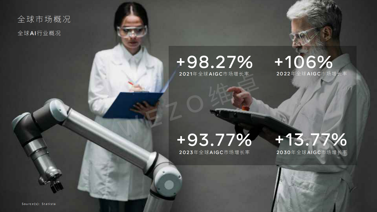维卓：2024全球AI芯片行业报告 第7页