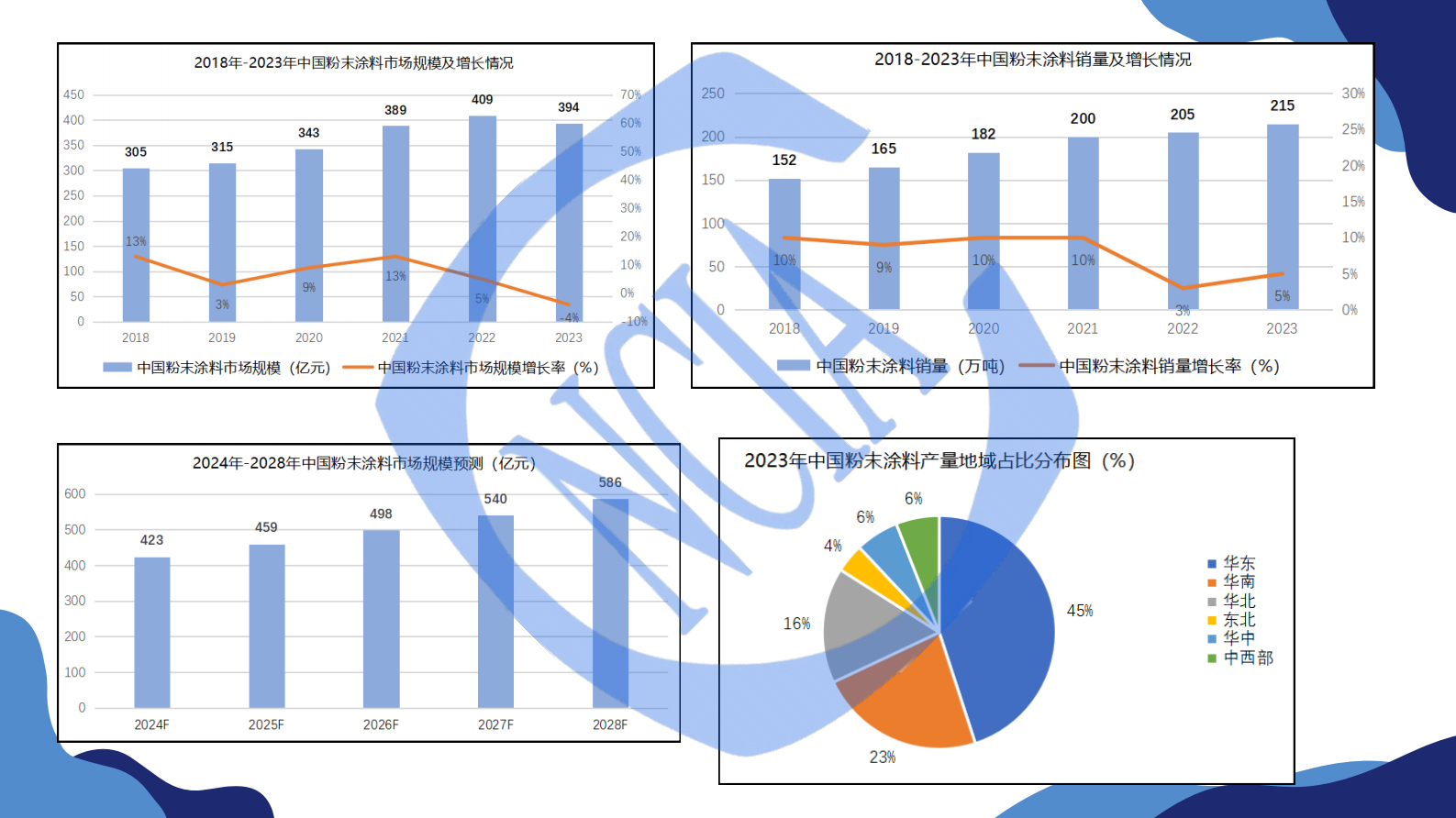徐琥：2024粉末涂料涂装产业白皮书发布说明 第4页