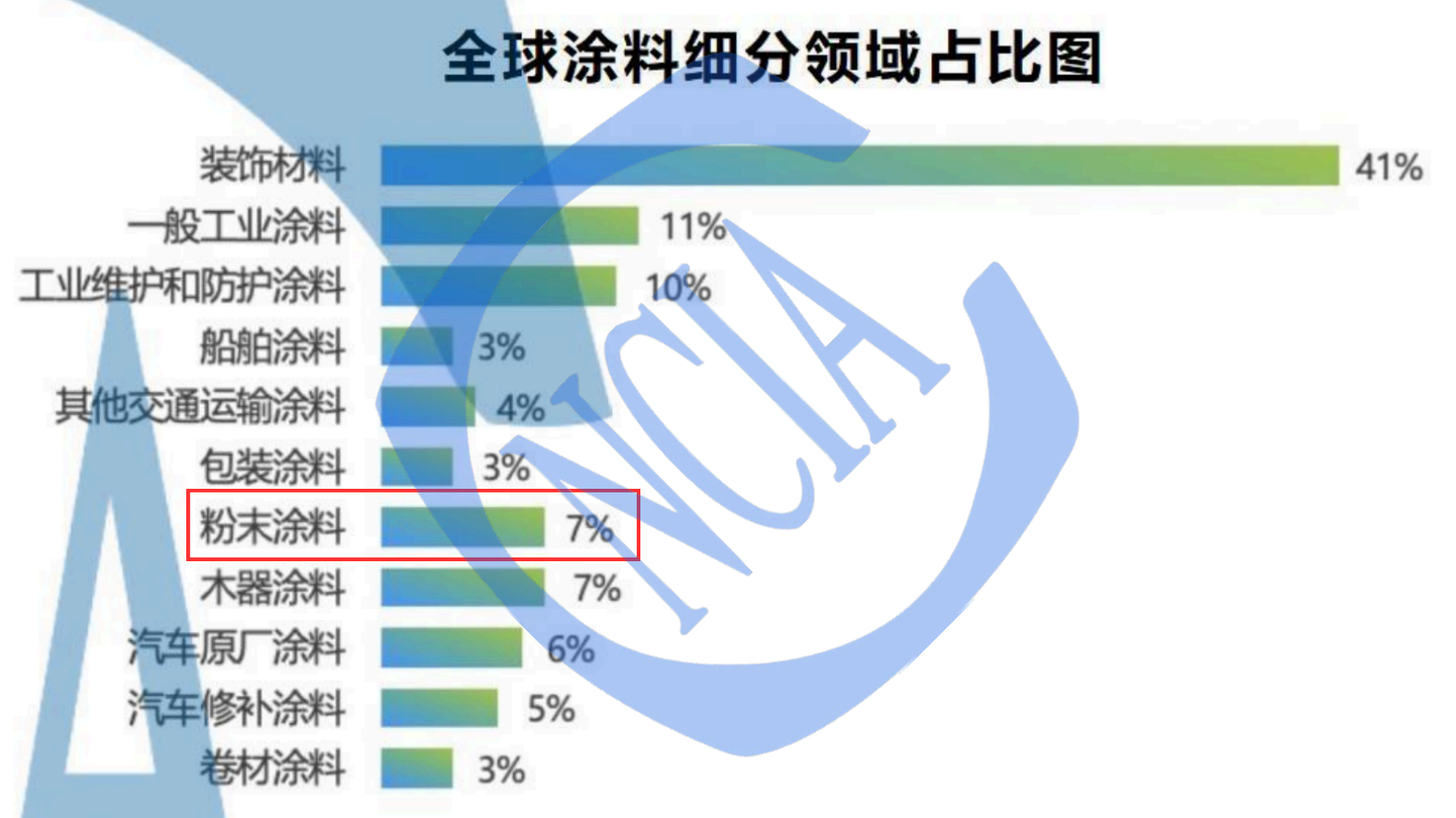 徐琥：2024粉末涂料涂装产业白皮书发布说明 第5页
