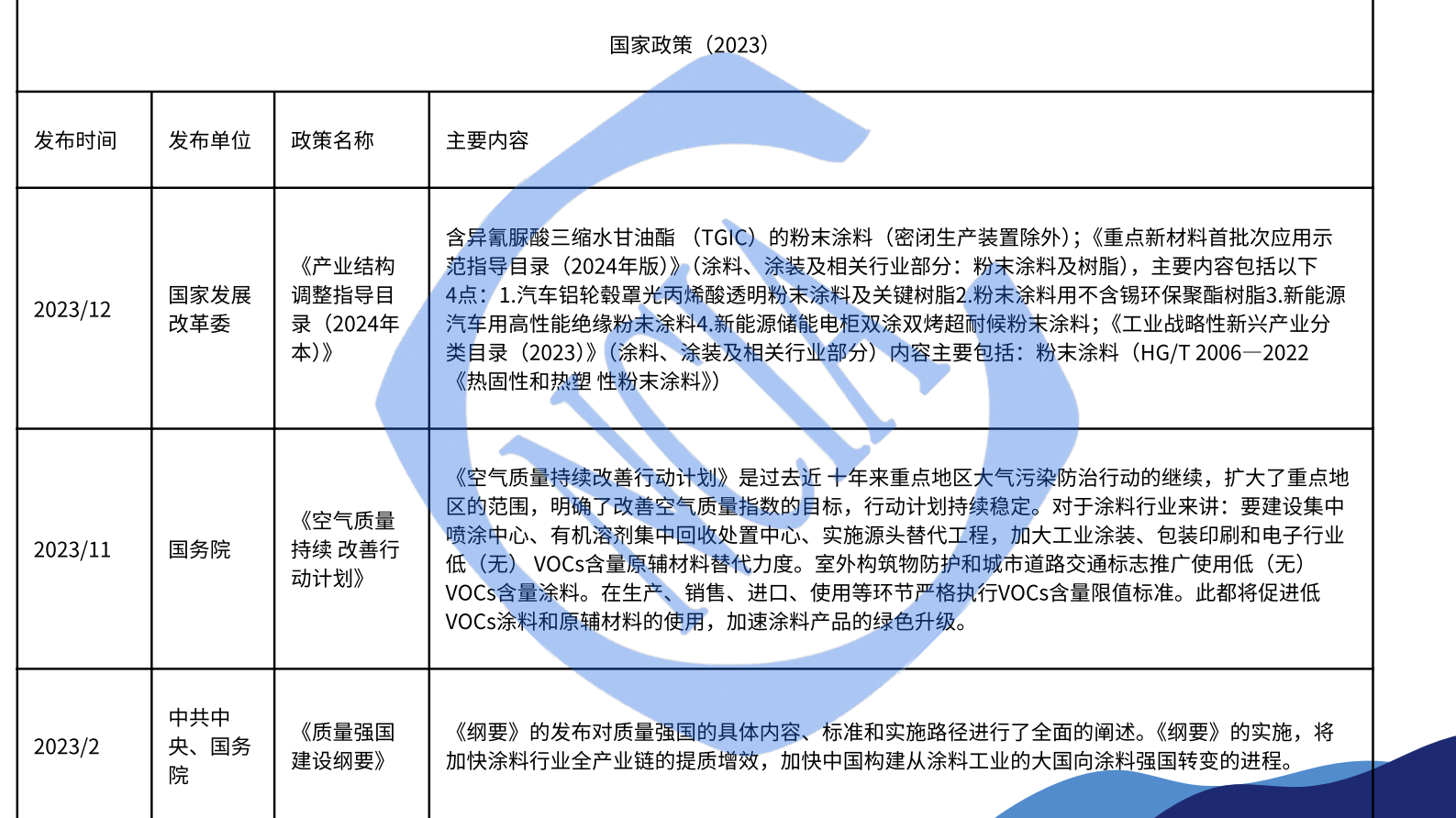 徐琥：2024粉末涂料涂装产业白皮书发布说明 第7页