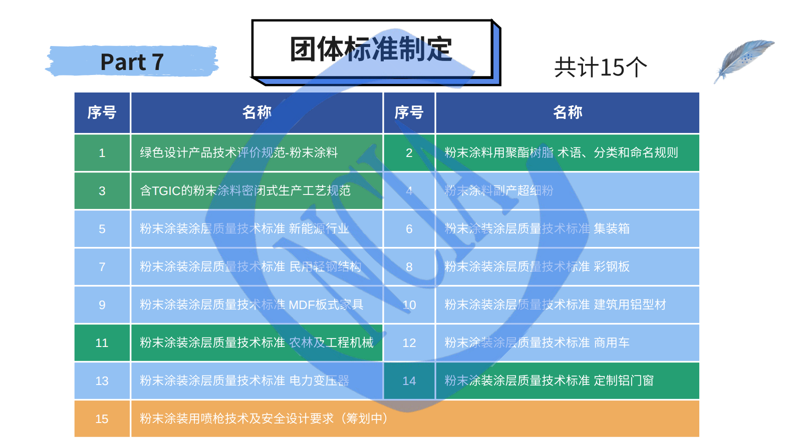 徐琥：2024粉末涂料涂装产业白皮书发布说明 第8页