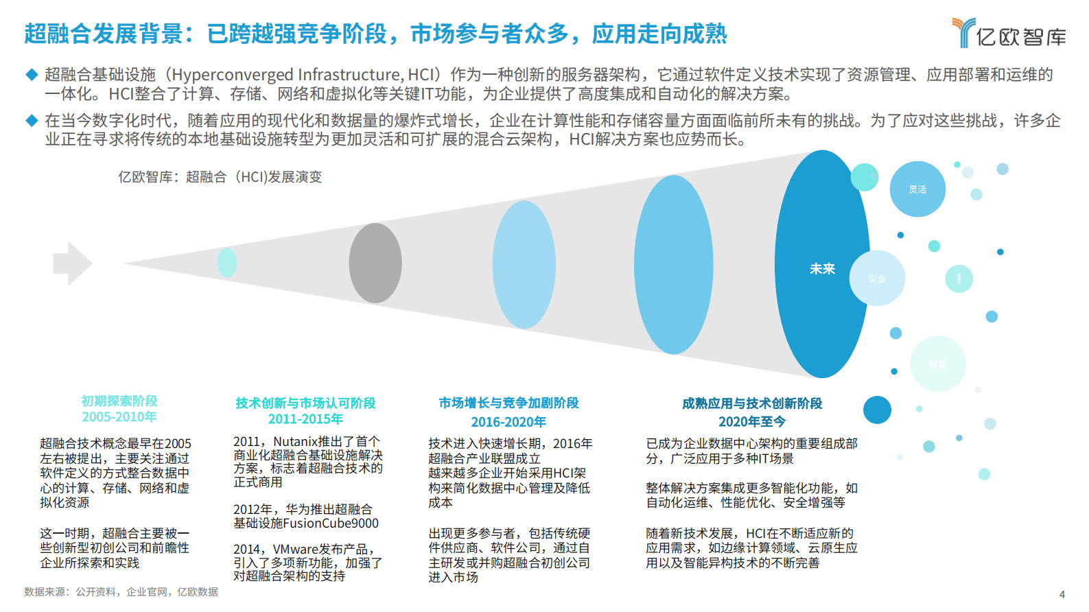 亿欧智库：2024中国超融合市场发展研究 第4页