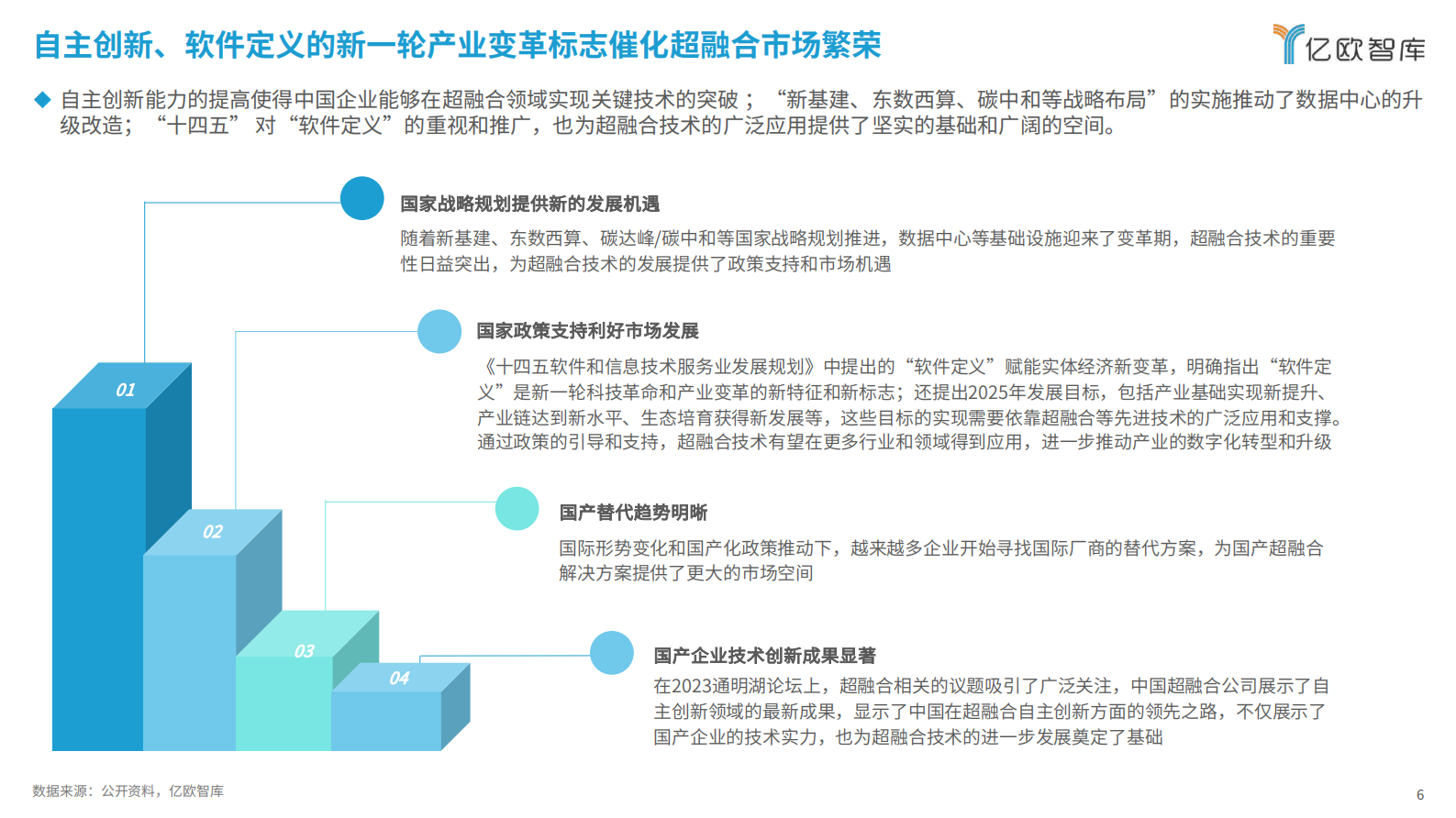 亿欧智库：2024中国超融合市场发展研究 第6页