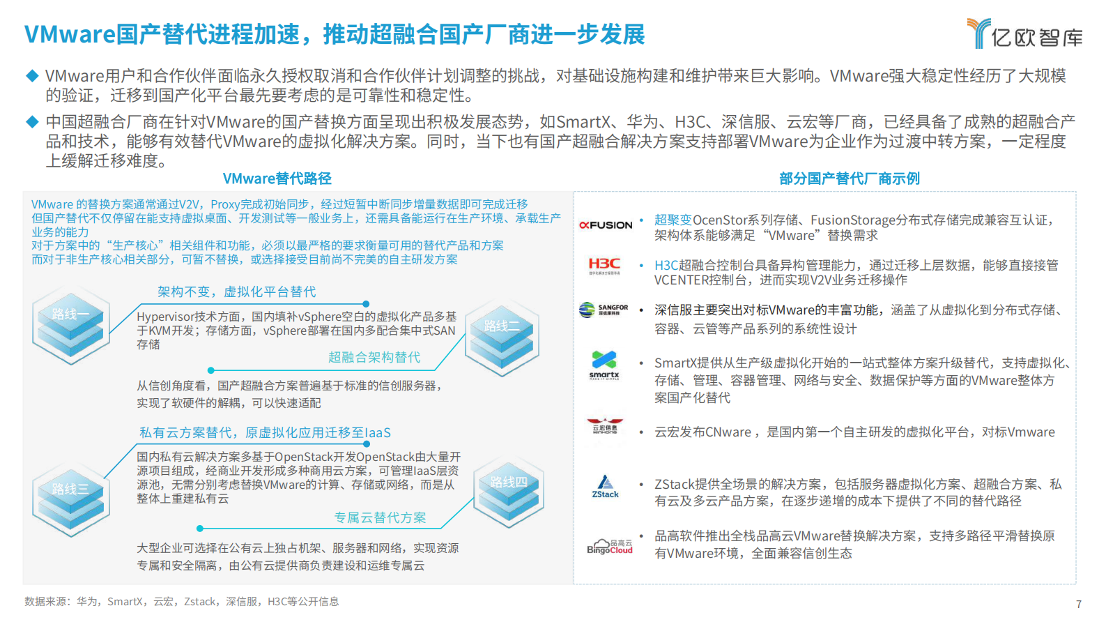 亿欧智库：2024中国超融合市场发展研究 第7页