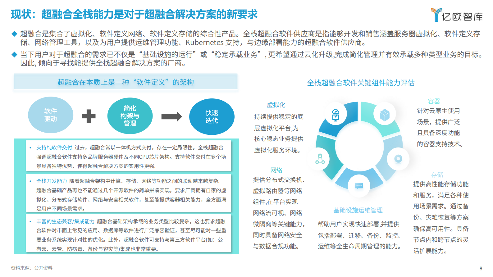 亿欧智库：2024中国超融合市场发展研究 第8页