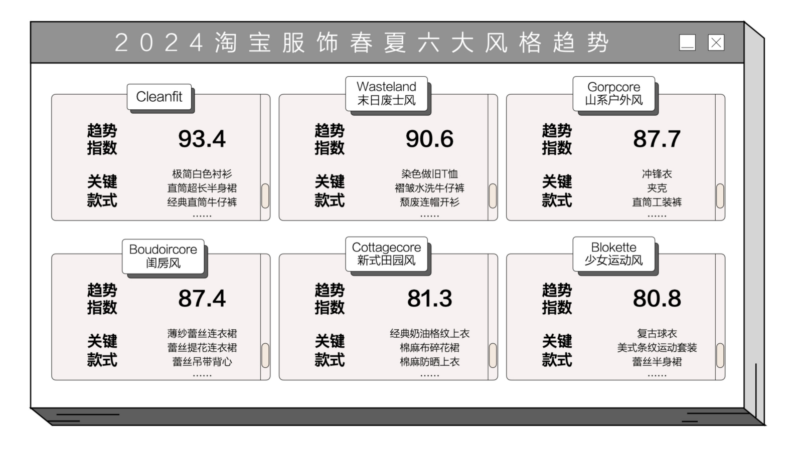 知衣科技：2024春夏淘宝女装服饰行业风格趋势 第3页