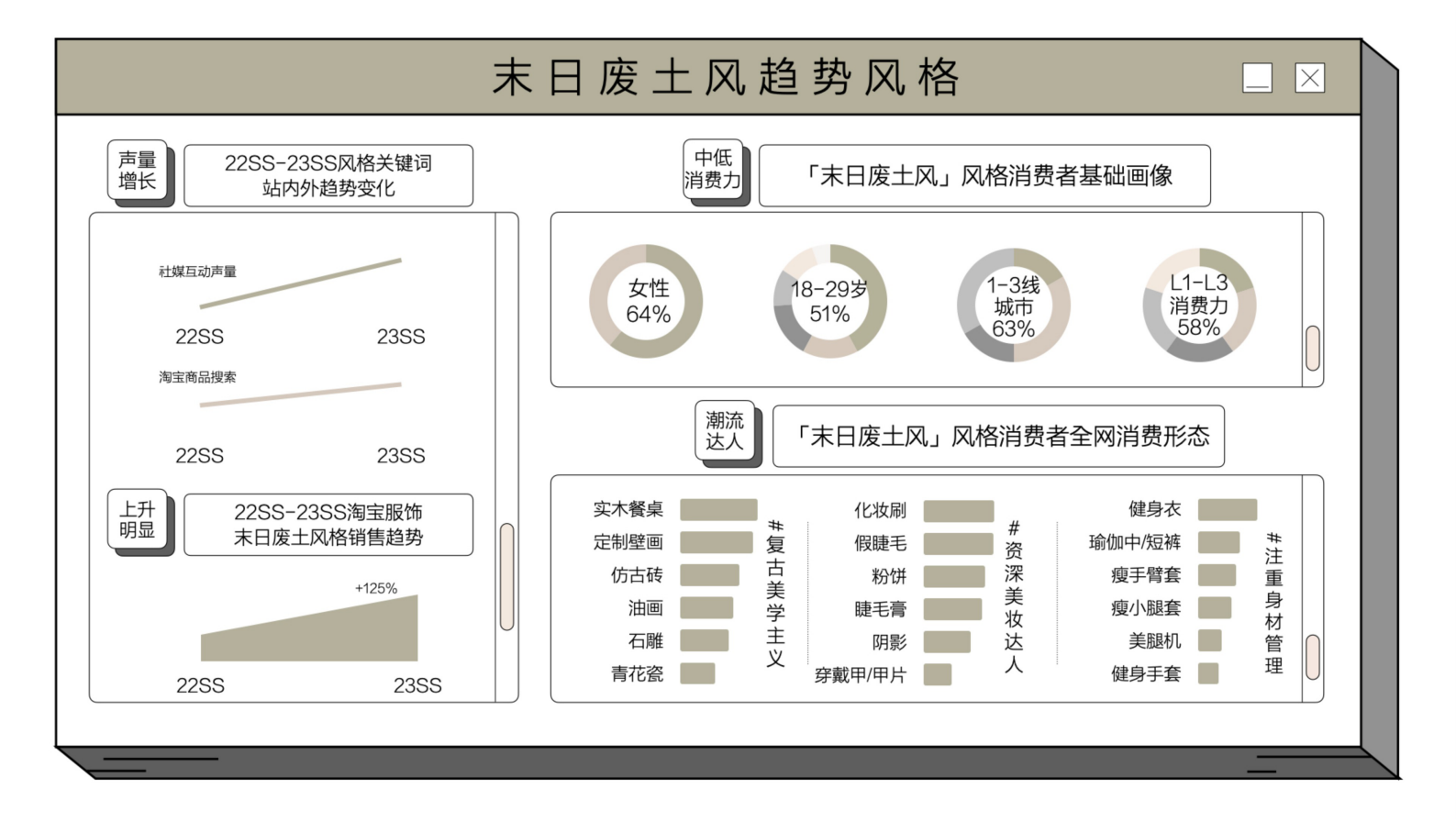 知衣科技：2024春夏淘宝女装服饰行业风格趋势 第7页