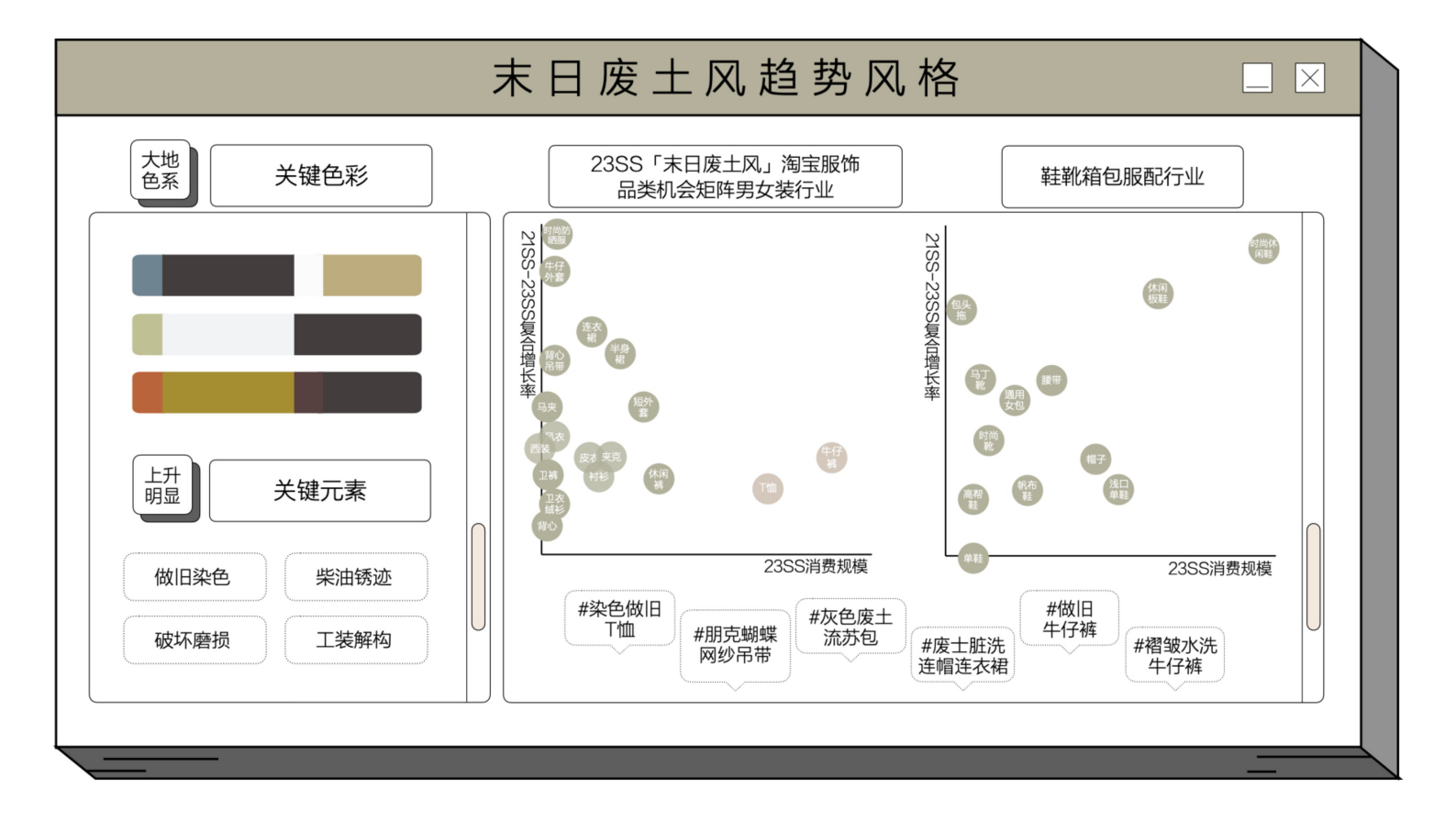 知衣科技：2024春夏淘宝女装服饰行业风格趋势 第8页