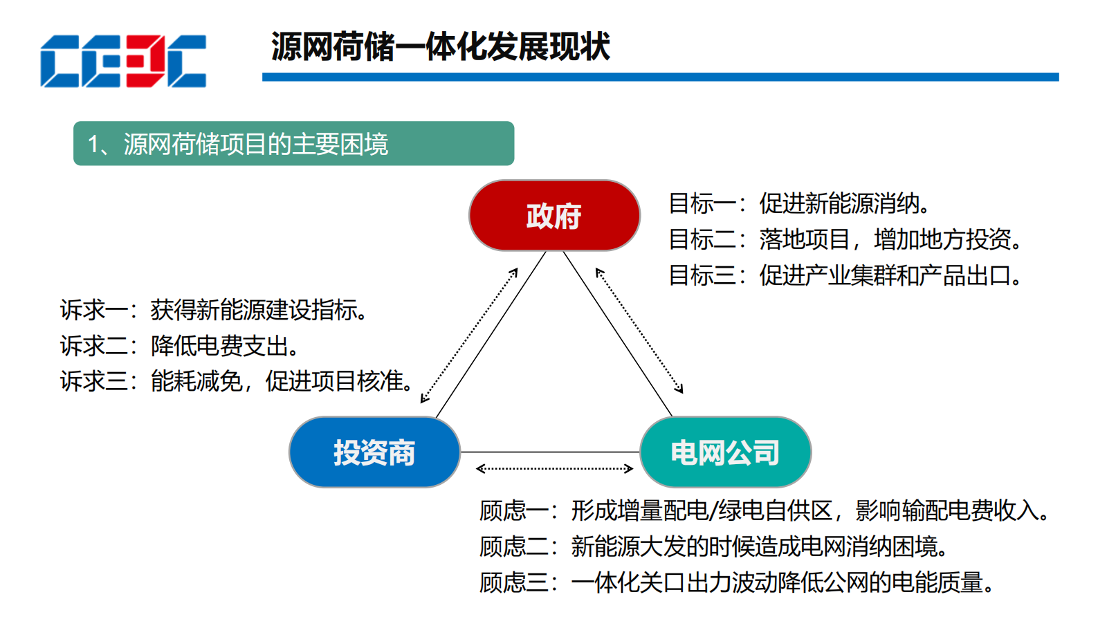 中国能建：2024园区级源网荷储一体化项目规划方法及实施路径报告 第4页