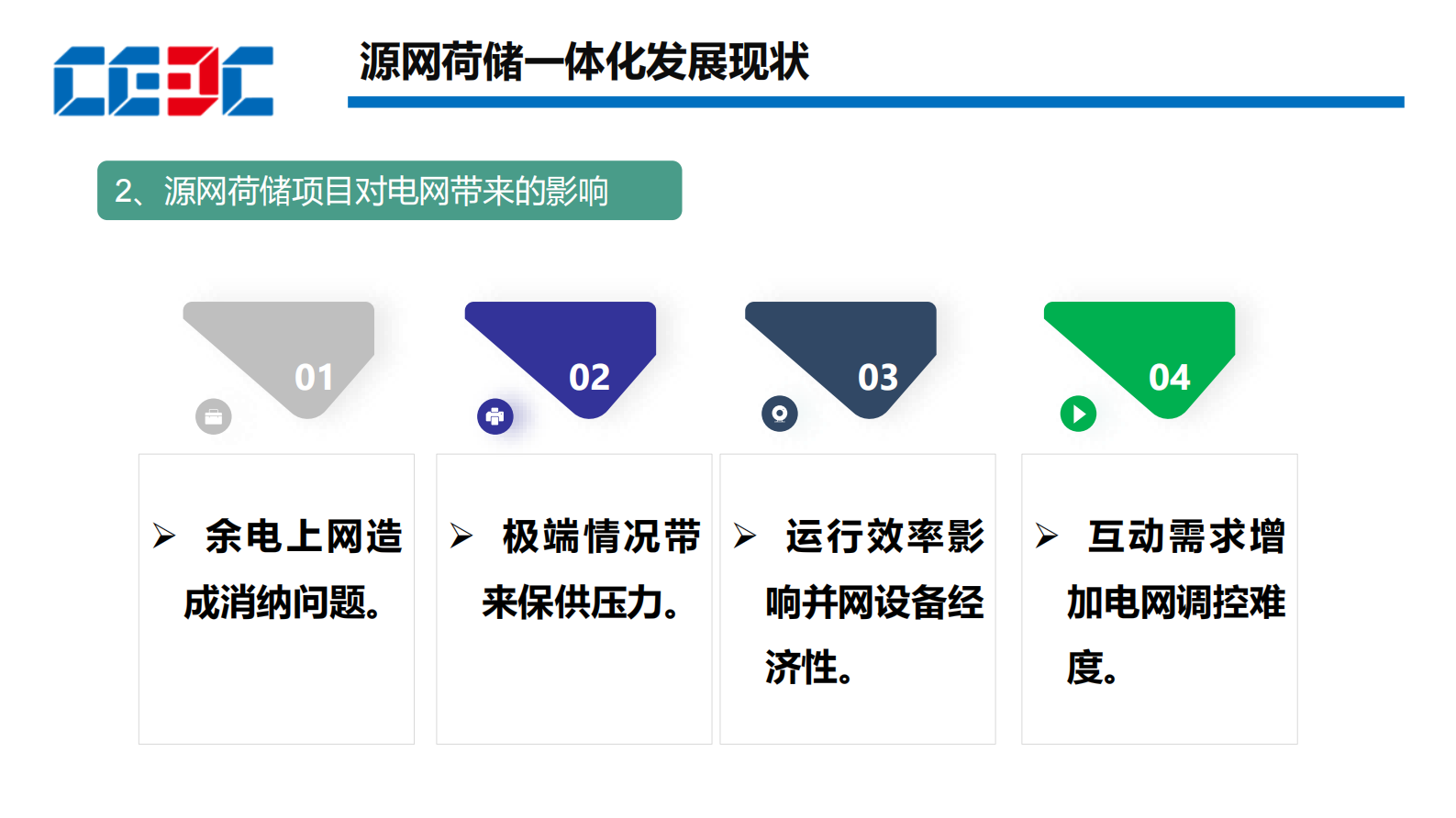 中国能建：2024园区级源网荷储一体化项目规划方法及实施路径报告 第5页
