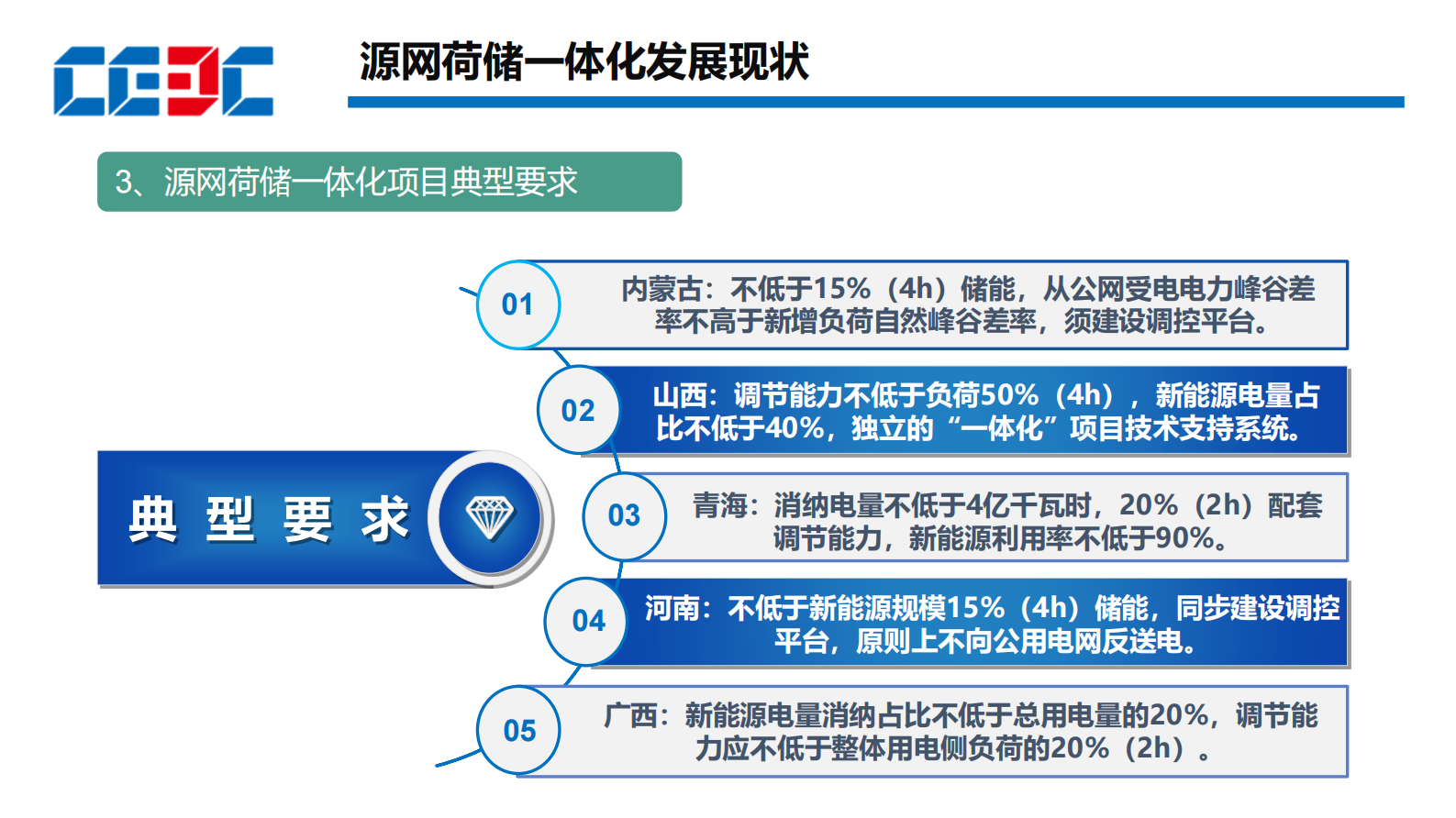 中国能建：2024园区级源网荷储一体化项目规划方法及实施路径报告 第6页