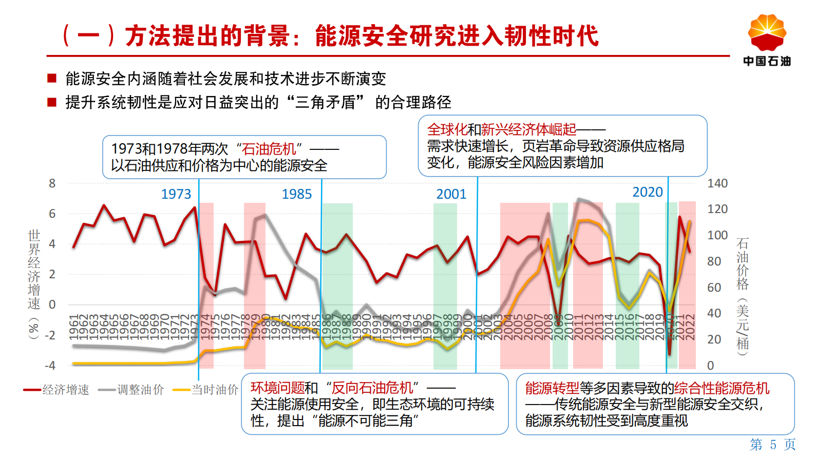 中国石油：全球能源安全报告（2023）能源体系建设进入韧性时代 第5页