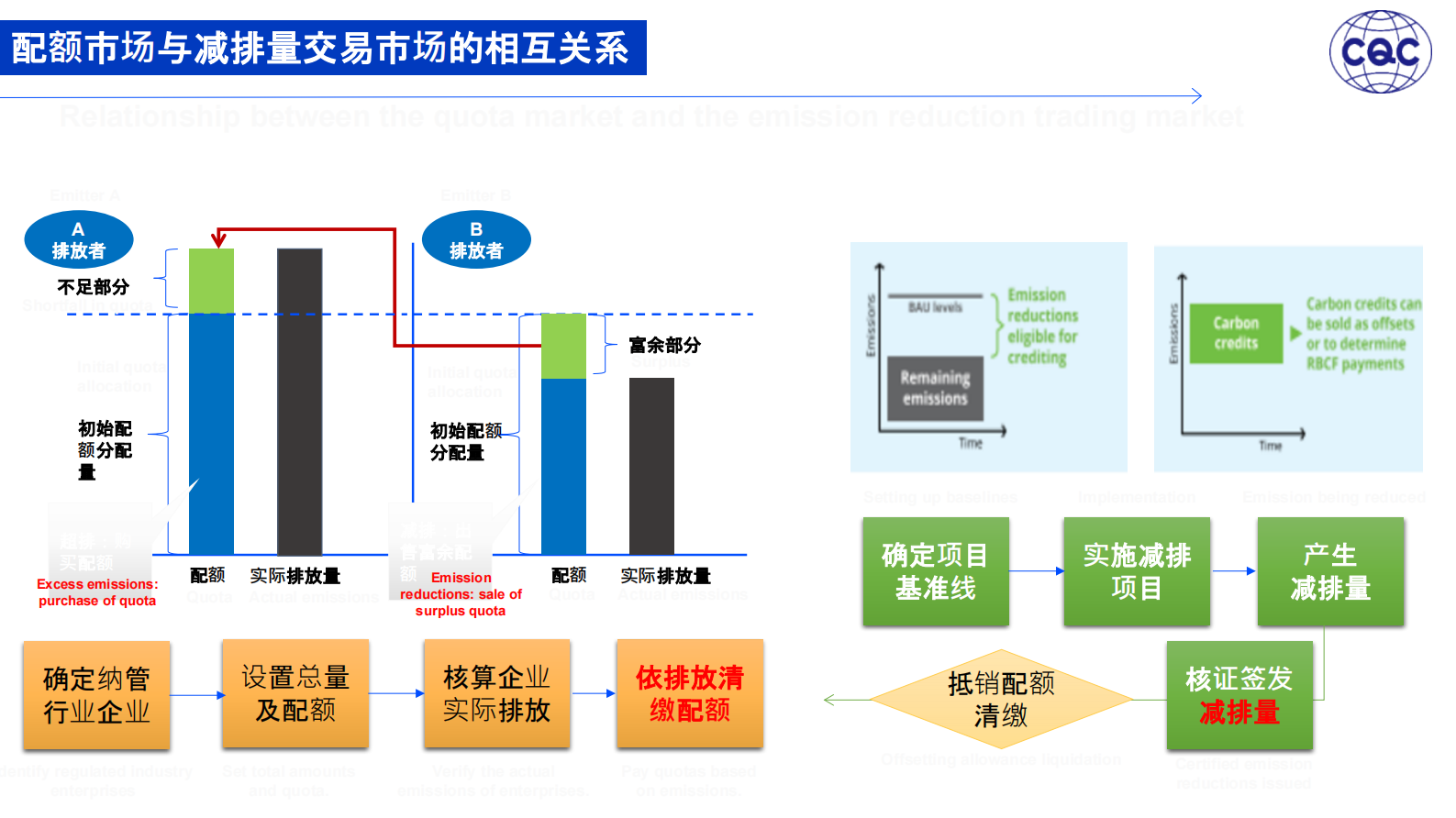 中国质量认证中心：2024我国供热领域碳排放权交易现状和未来趋势报告 第5页