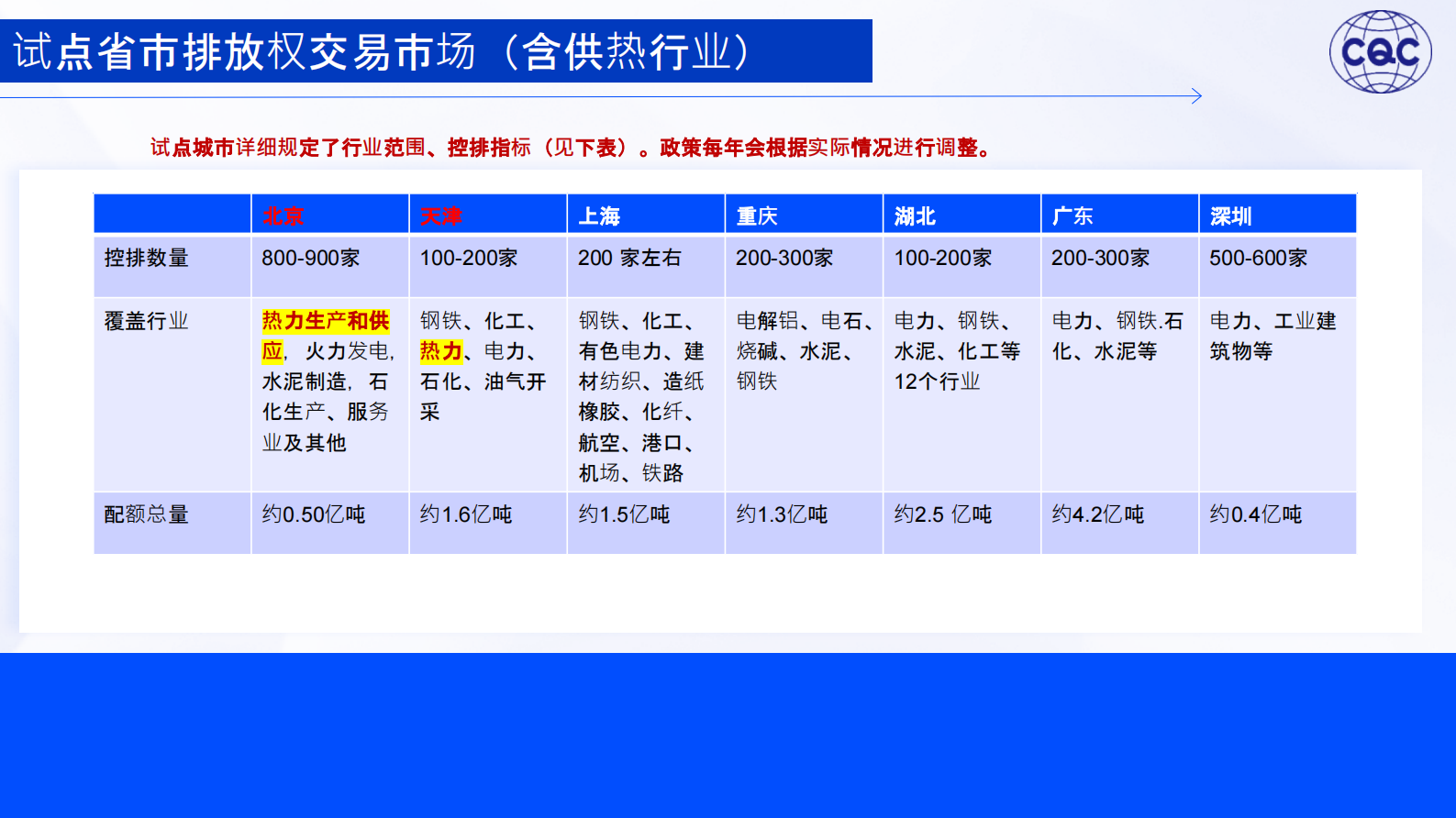 中国质量认证中心：2024我国供热领域碳排放权交易现状和未来趋势报告 第6页