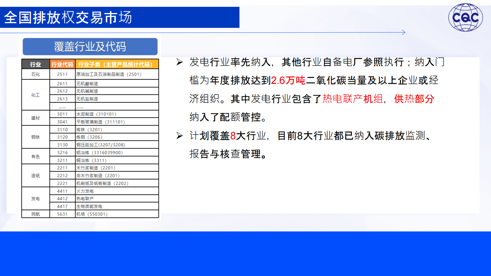 中国质量认证中心：2024我国供热领域碳排放权交易现状和未来趋势报告 第7页