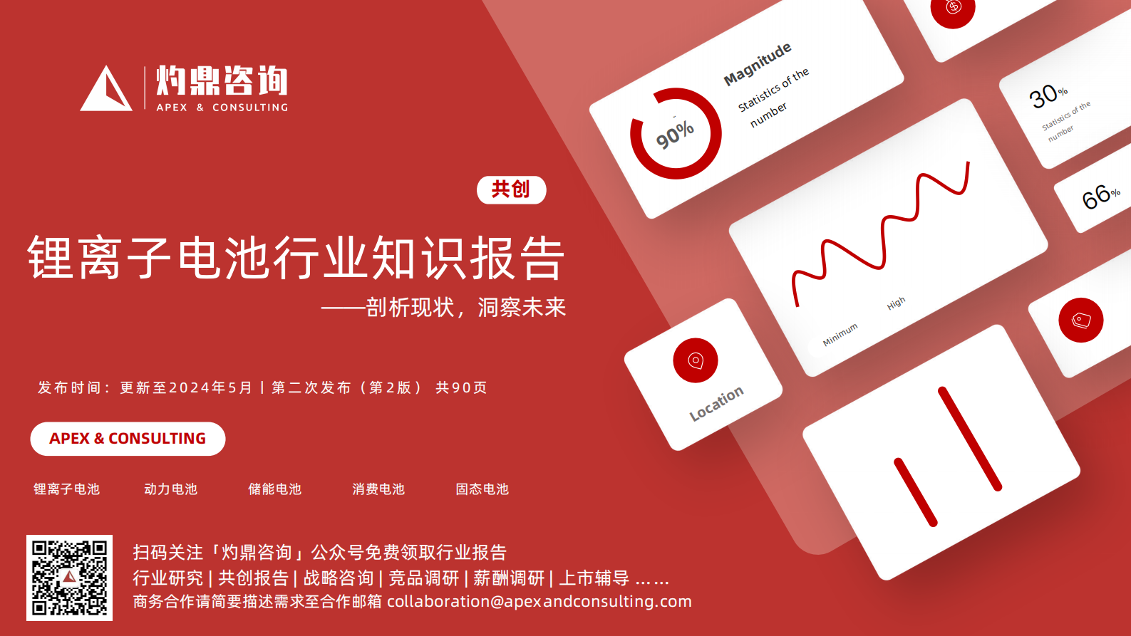 灼鼎咨询：2024锂离子电池行业知识报告（预览版） 第1页