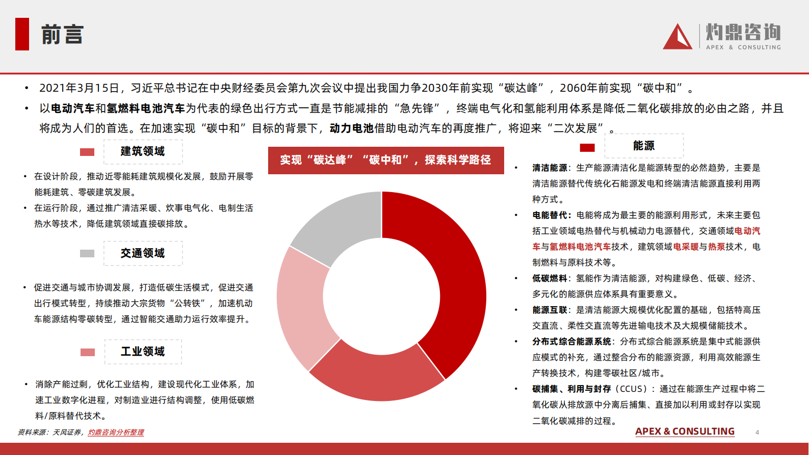 灼鼎咨询：2024锂离子电池行业知识报告（预览版） 第4页