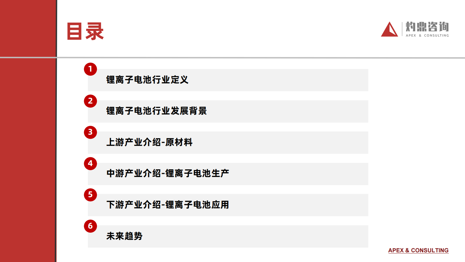 灼鼎咨询：2024锂离子电池行业知识报告（预览版） 第5页
