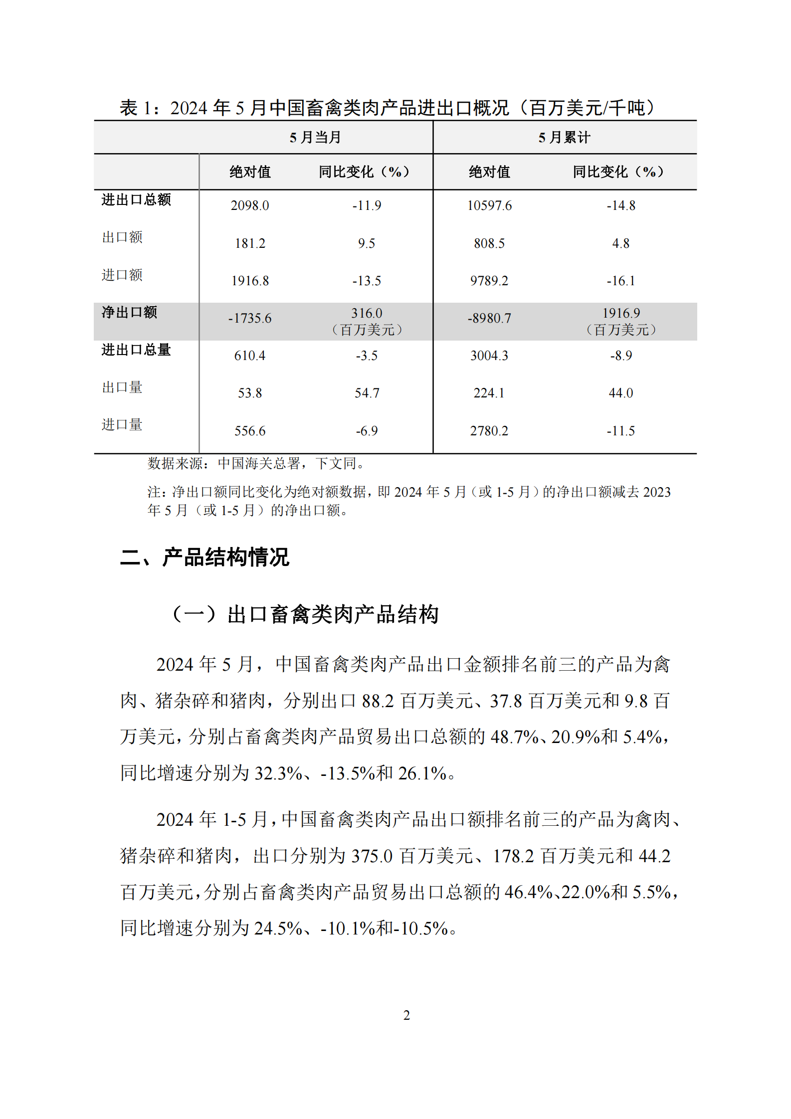 UIBE数字经济实验室：中国畜禽类肉产品贸易月度监测报告（2024年1-5月） 第3页