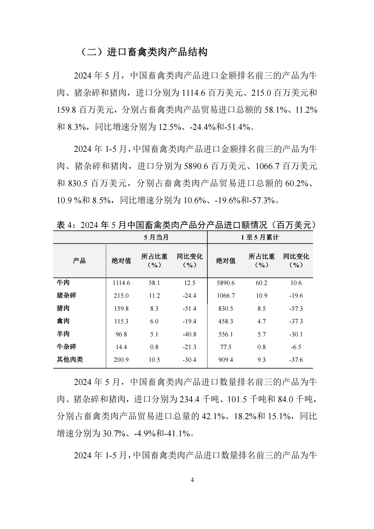 UIBE数字经济实验室：中国畜禽类肉产品贸易月度监测报告（2024年1-5月） 第5页