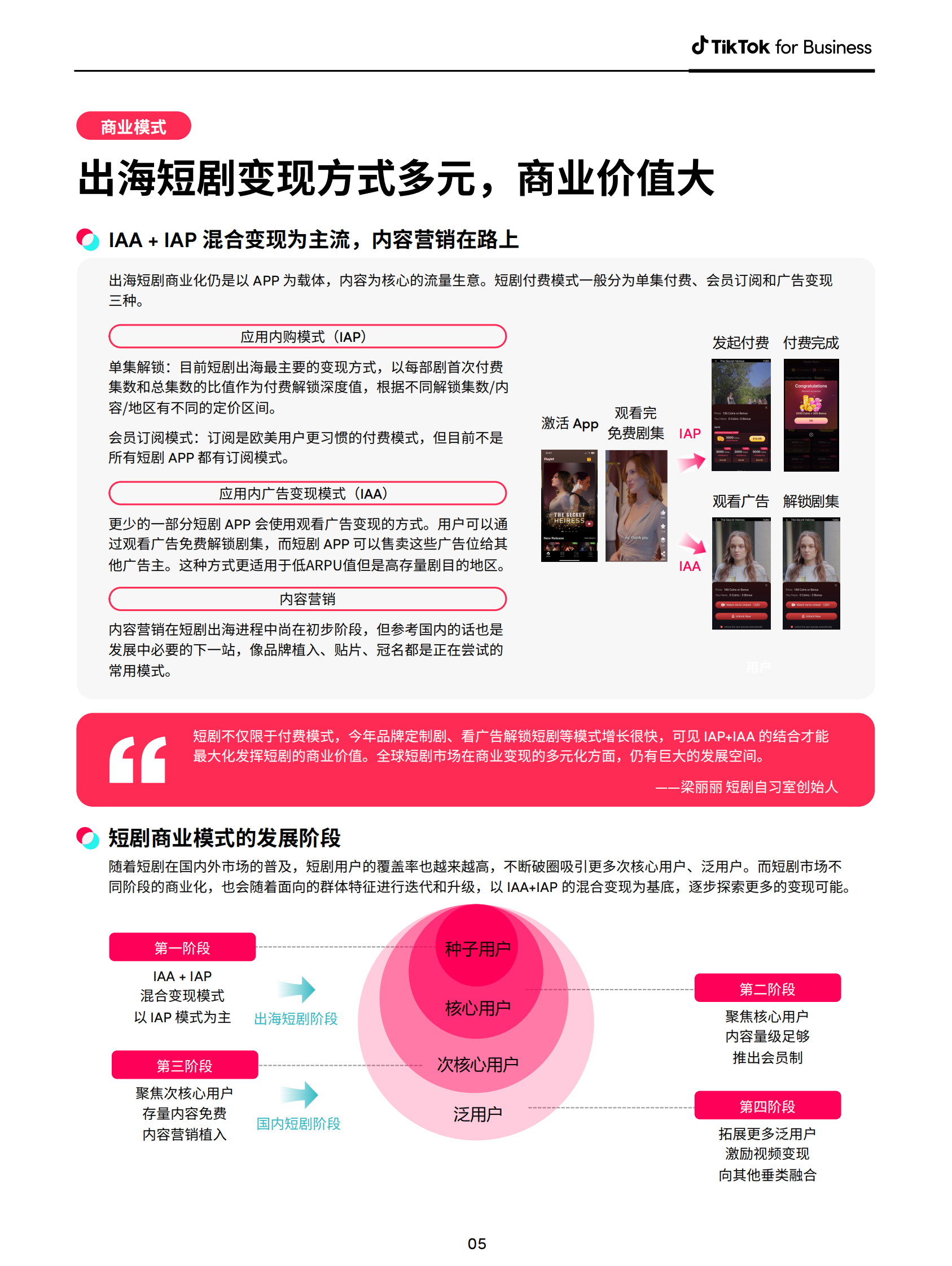 TikTok：短剧出海营销白皮书 第8页