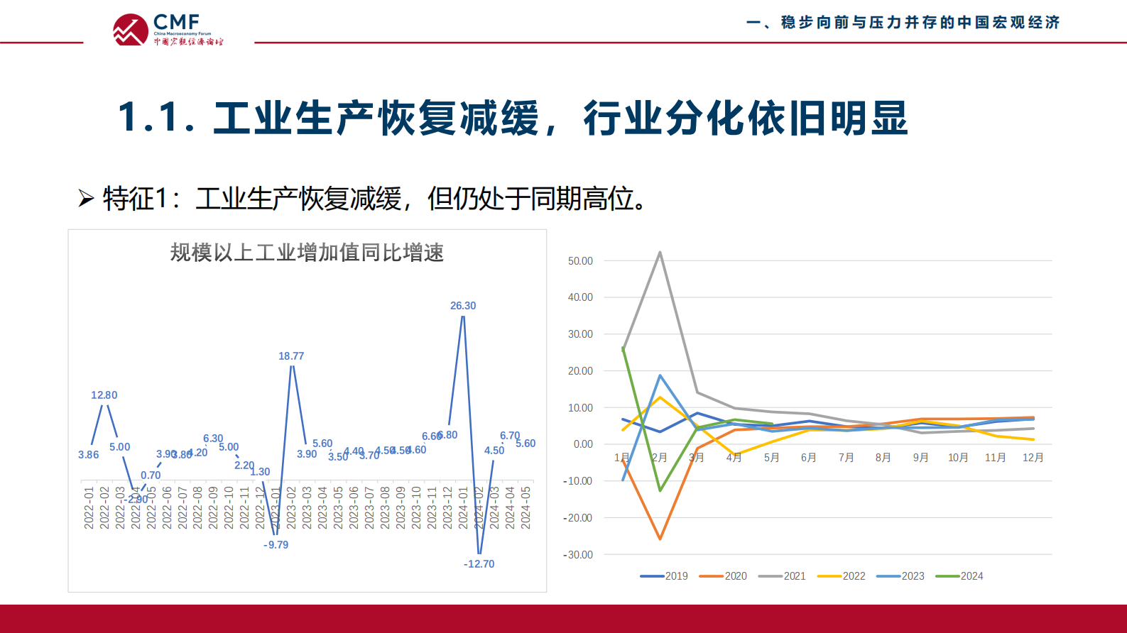 CMF：中国宏观经济月度数据分析报告（第73期）：复苏进程中稳步向前的中国宏观经济 第5页
