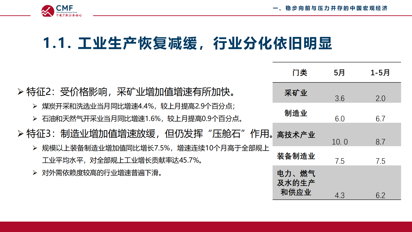 CMF：中国宏观经济月度数据分析报告（第73期）：复苏进程中稳步向前的中国宏观经济 第6页