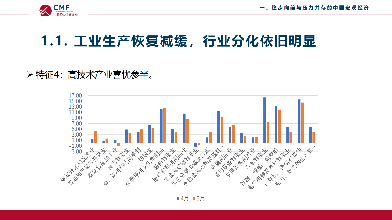 CMF：中国宏观经济月度数据分析报告（第73期）：复苏进程中稳步向前的中国宏观经济 第7页