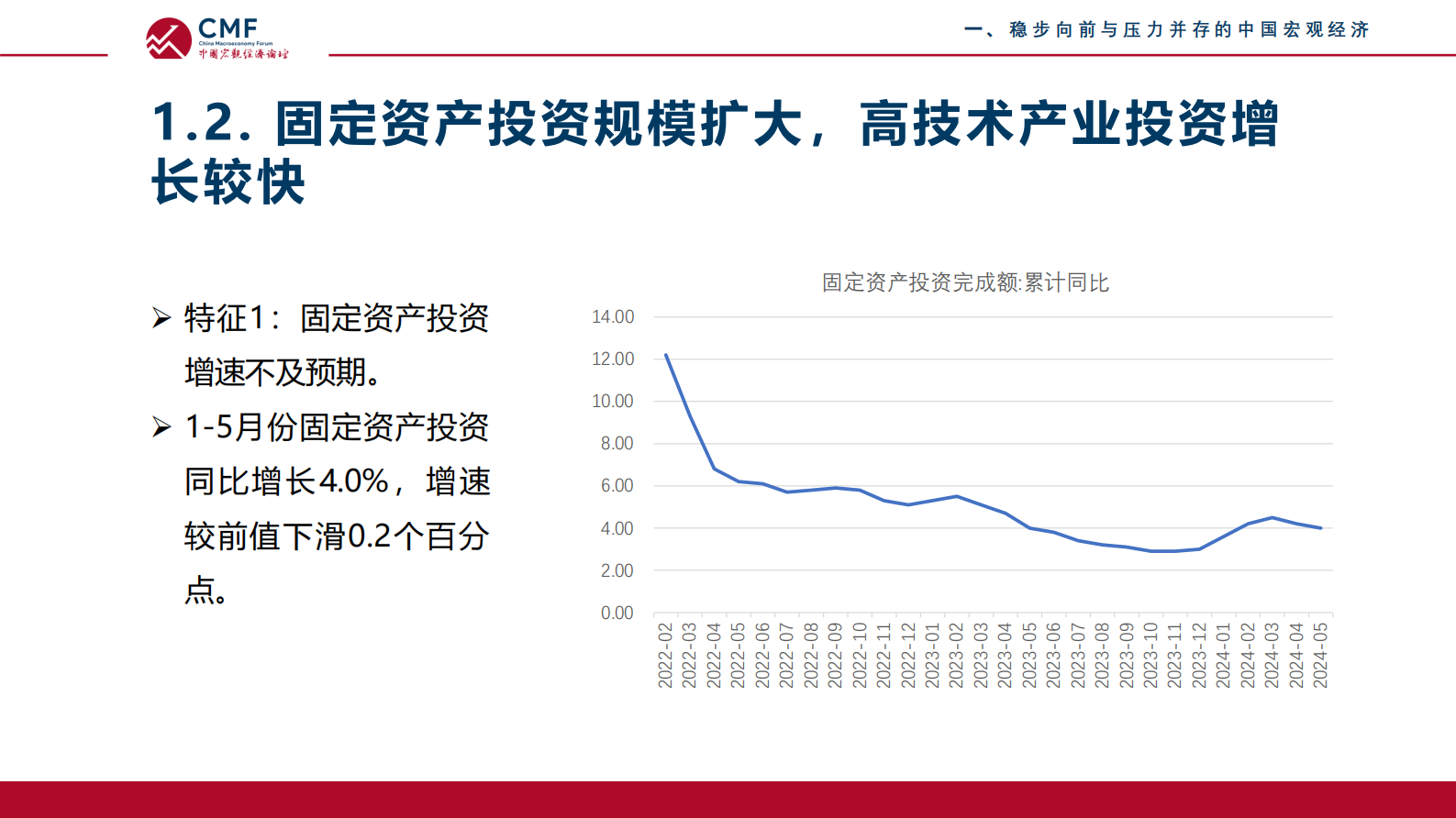CMF：中国宏观经济月度数据分析报告（第73期）：复苏进程中稳步向前的中国宏观经济 第8页