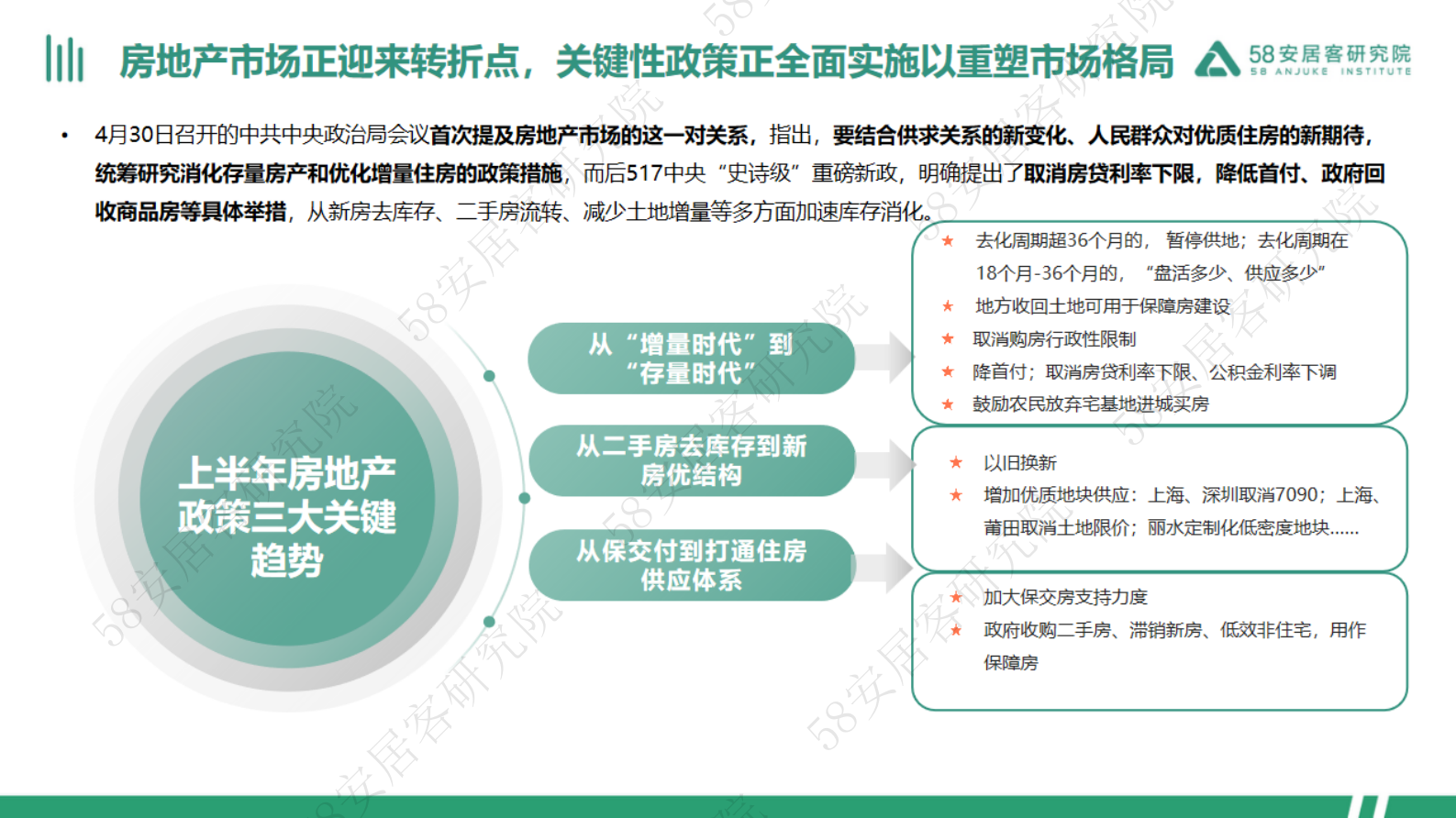 58安居客研究院：2024年上半年全国楼市政策总结 第2页