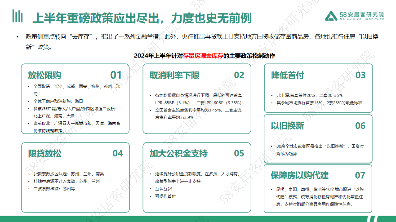 58安居客研究院：2024年上半年全国楼市政策总结 第3页