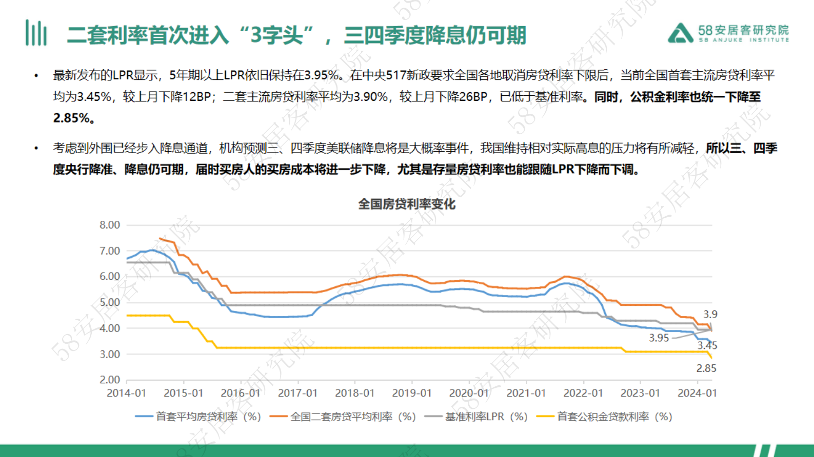58安居客研究院：2024年上半年全国楼市政策总结 第4页