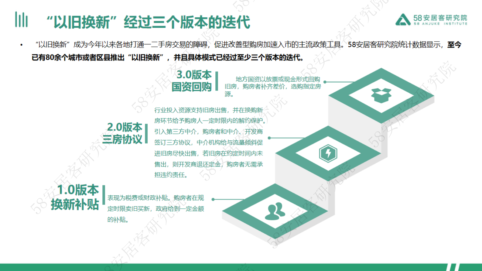 58安居客研究院：2024年上半年全国楼市政策总结 第8页