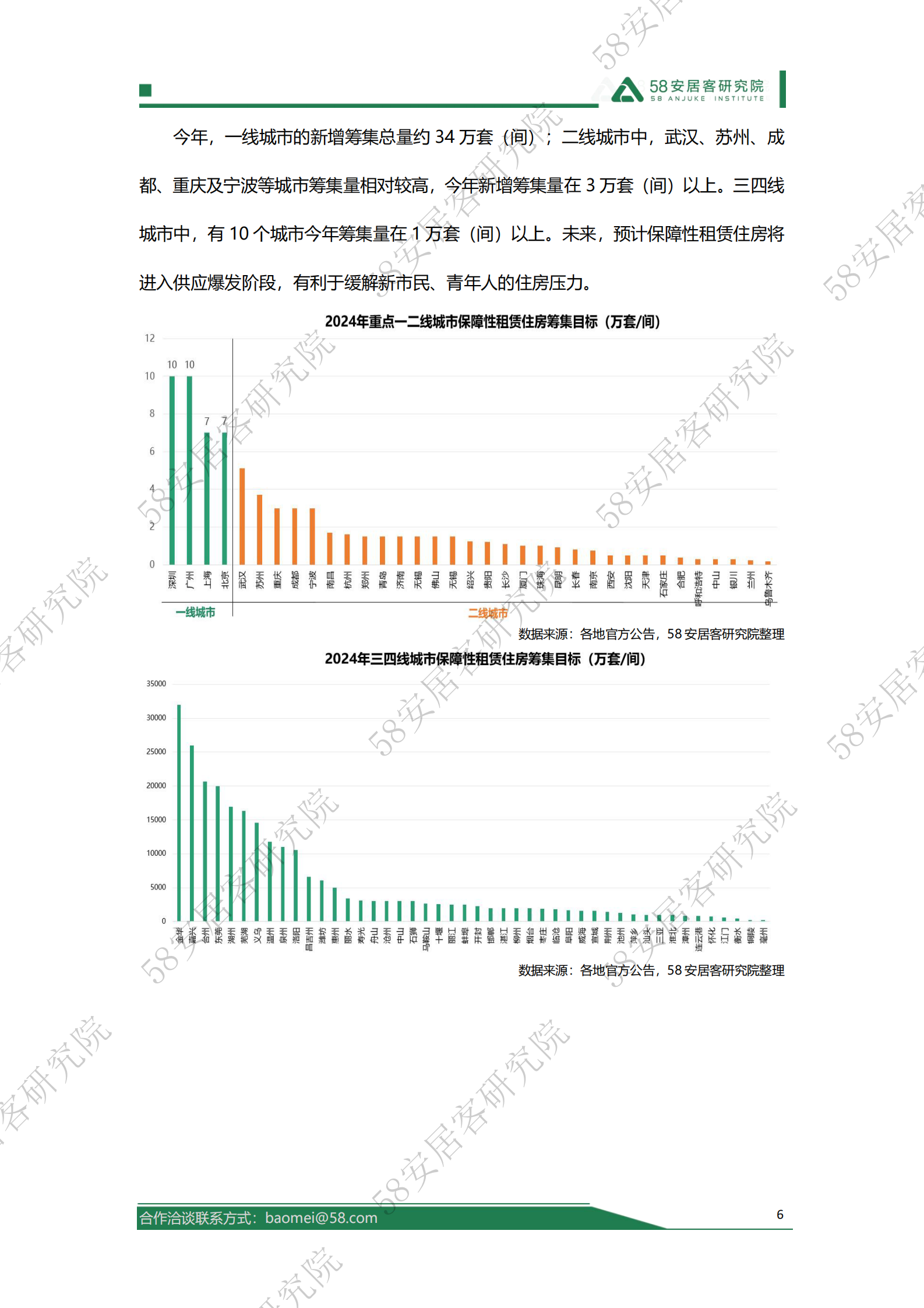 58安居客研究院：2024年上半年全国租赁市场报告 第6页