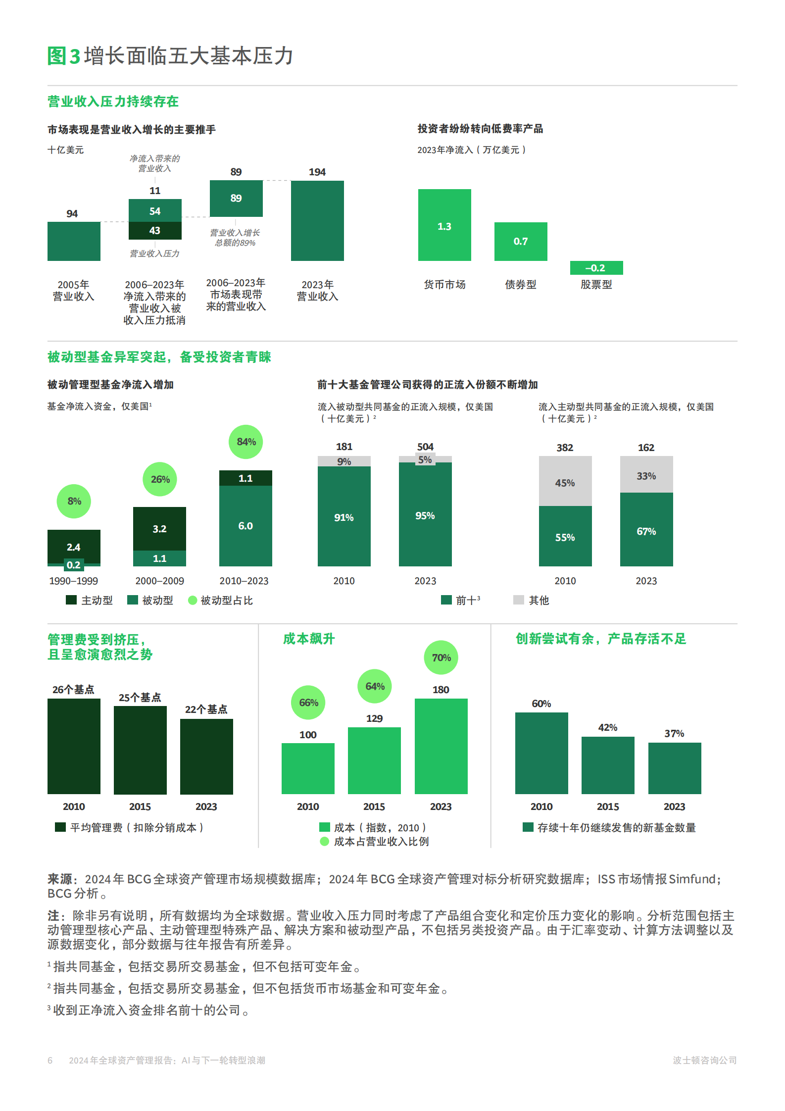2024年全球资产管理报告：AI与下一轮转型浪潮 第6页